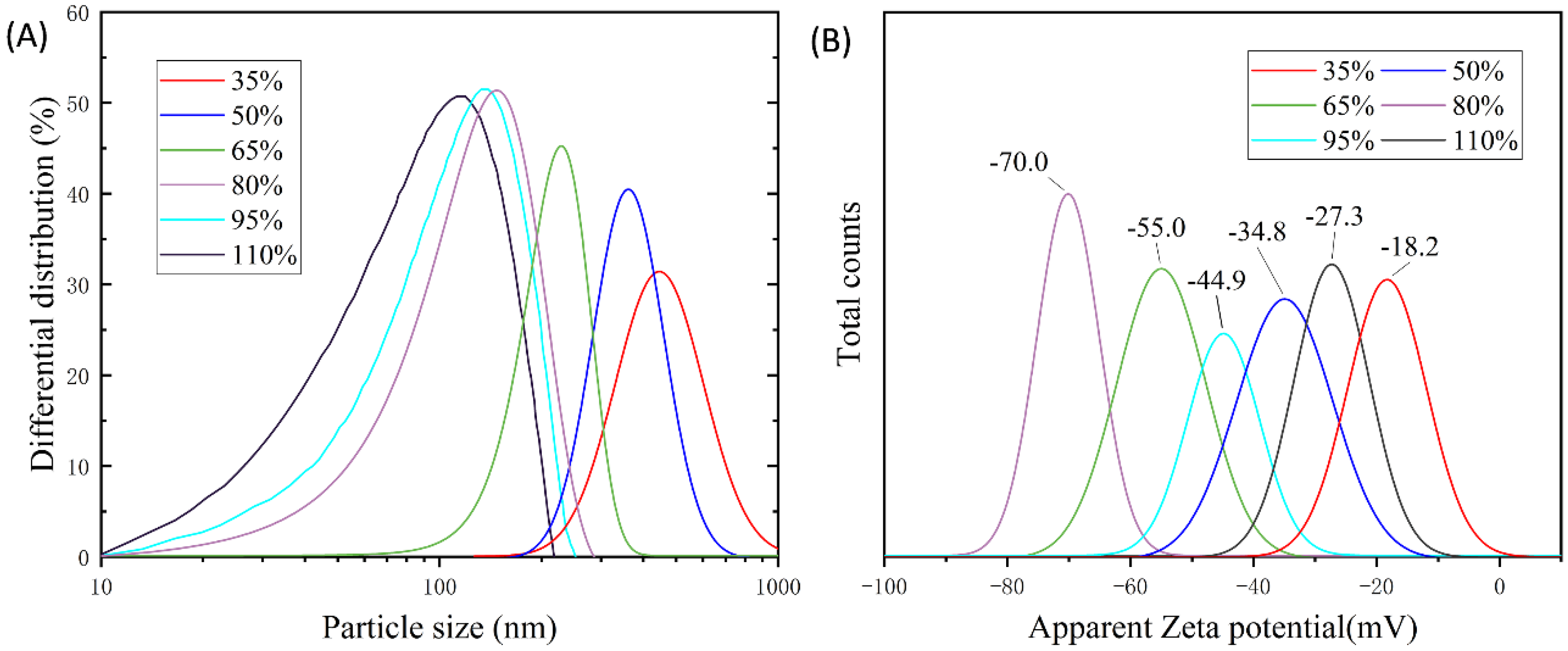 Coatings 13 00595 g011 Coatings 13 00595 g011