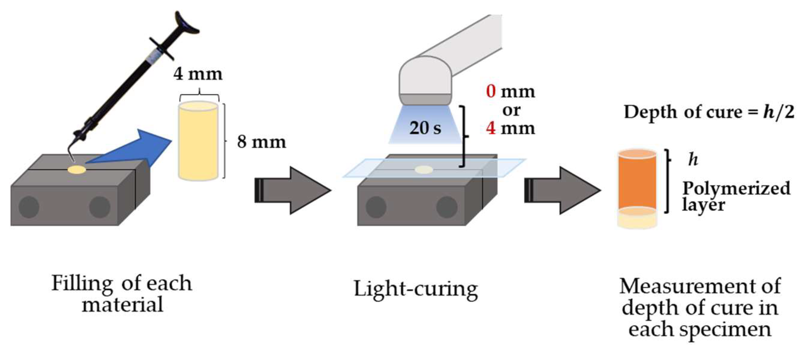 Coatings 13 00597 g001 Coatings 13 00597 g001