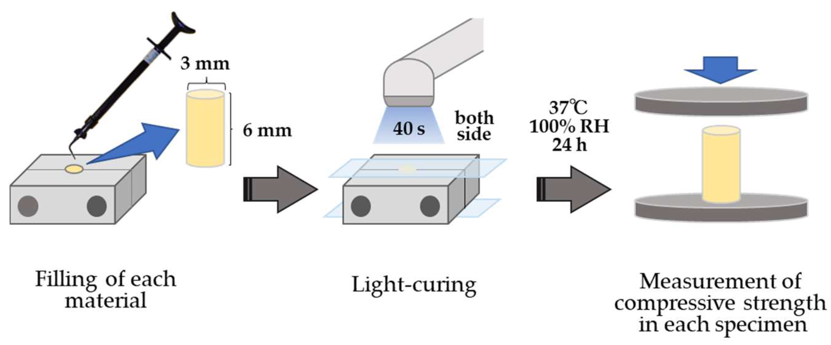 Coatings 13 00597 g002 Coatings 13 00597 g002