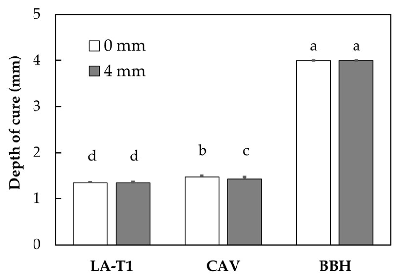 Coatings 13 00597 g004 Coatings 13 00597 g004