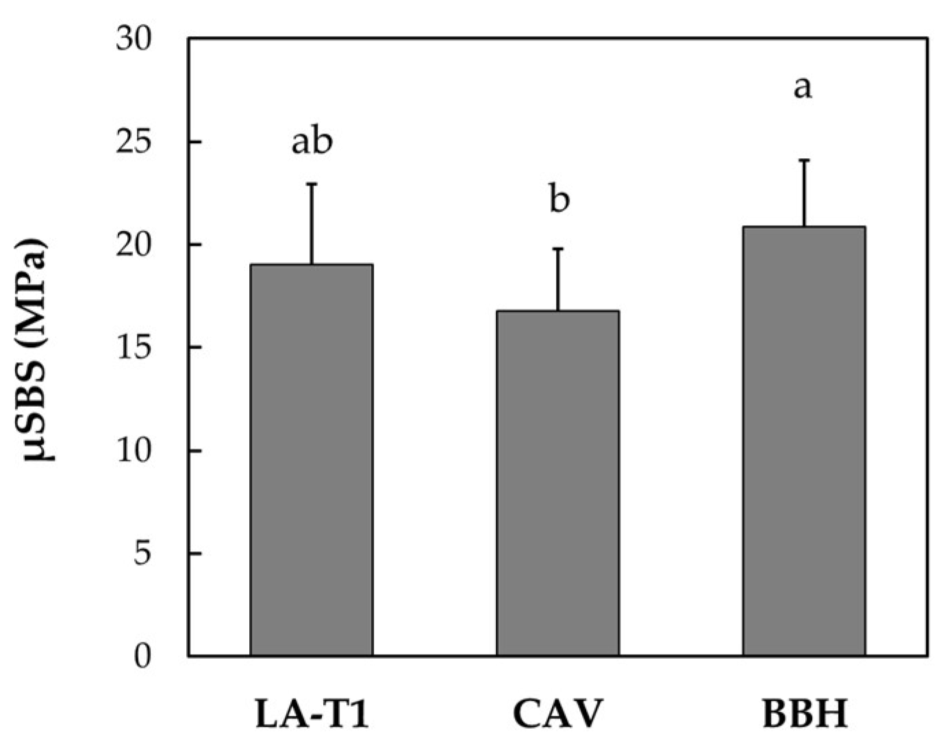 Coatings 13 00597 g006 Coatings 13 00597 g006