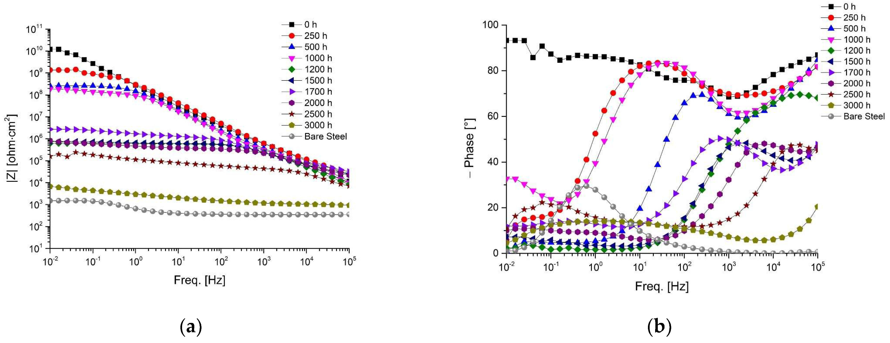 Coatings 13 00598 g006