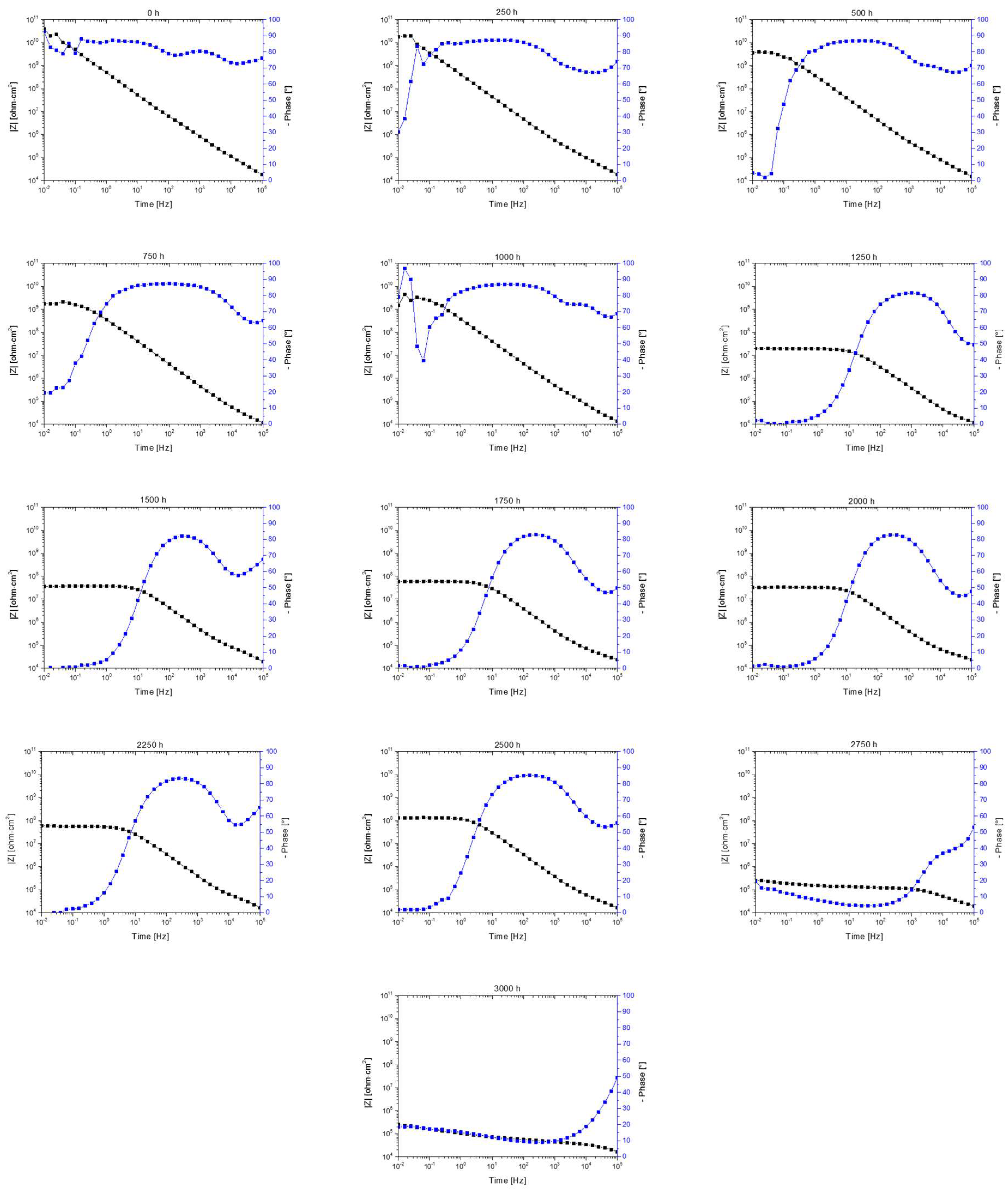 Coatings 13 00598 g0a2