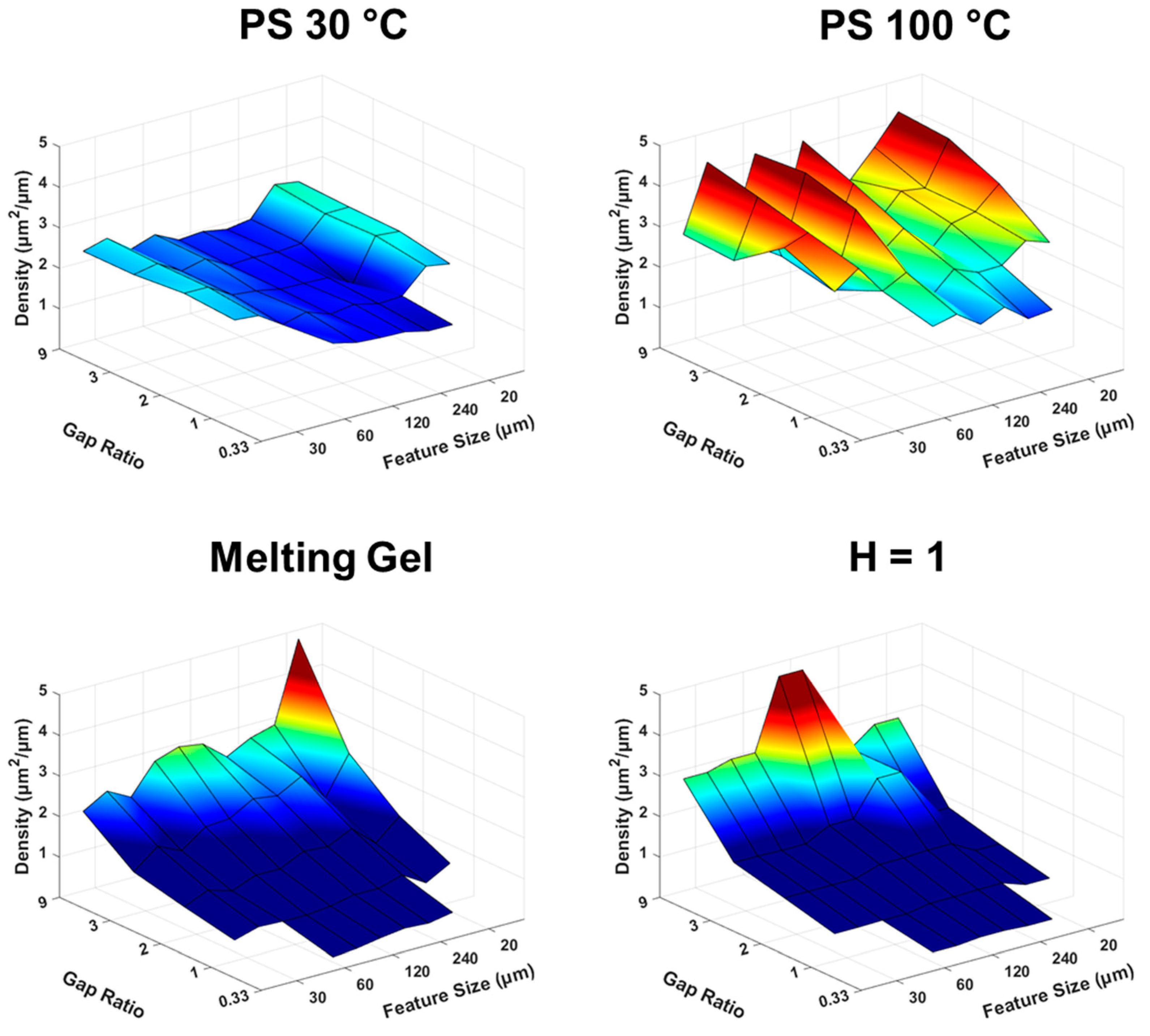 Coatings 13 00599 g002