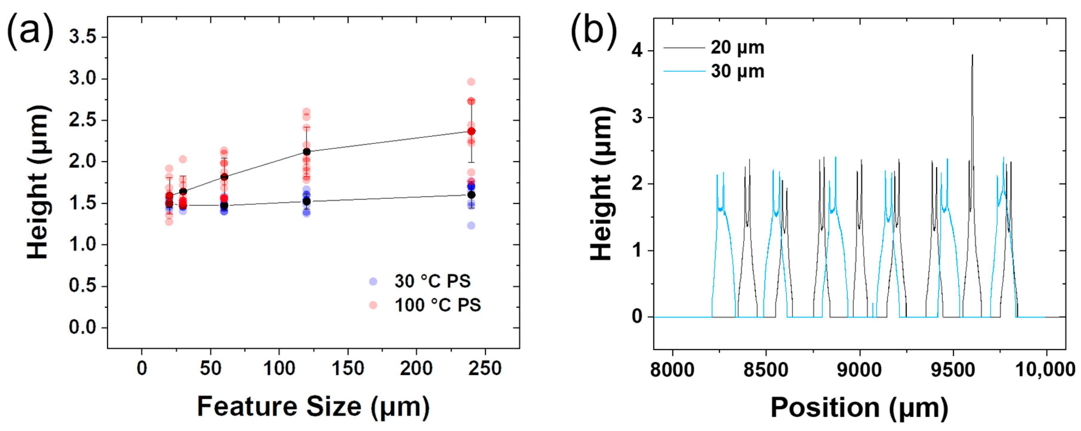 Coatings 13 00599 g004