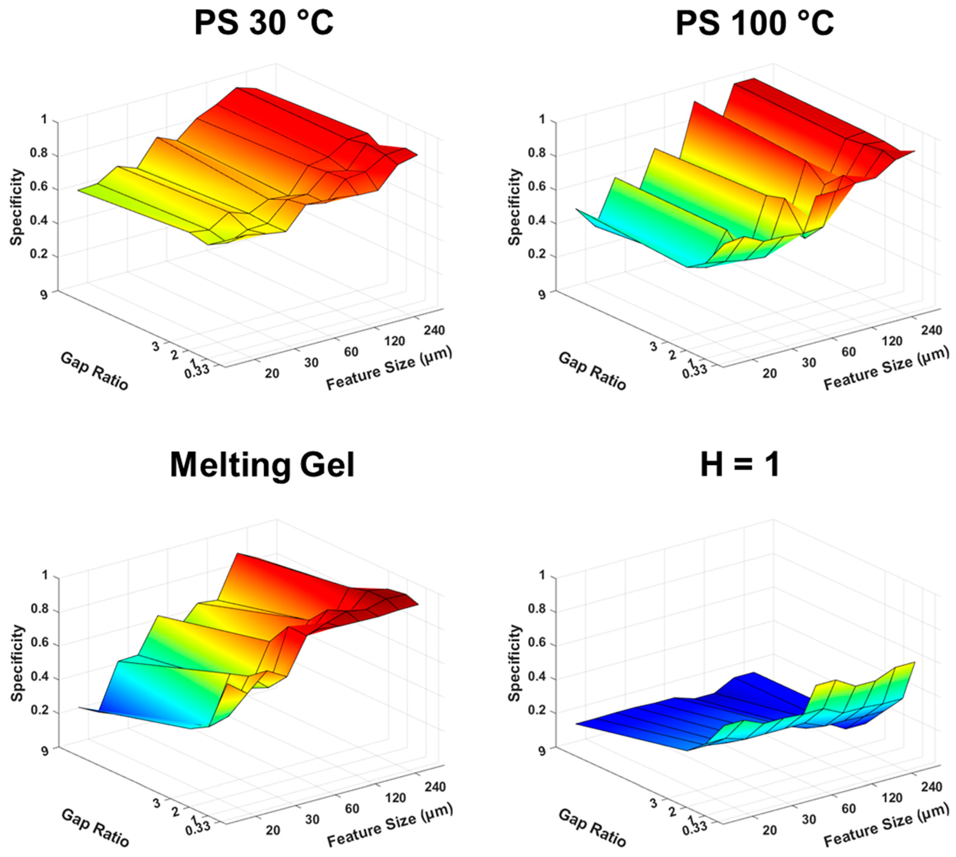 Coatings 13 00599 g005