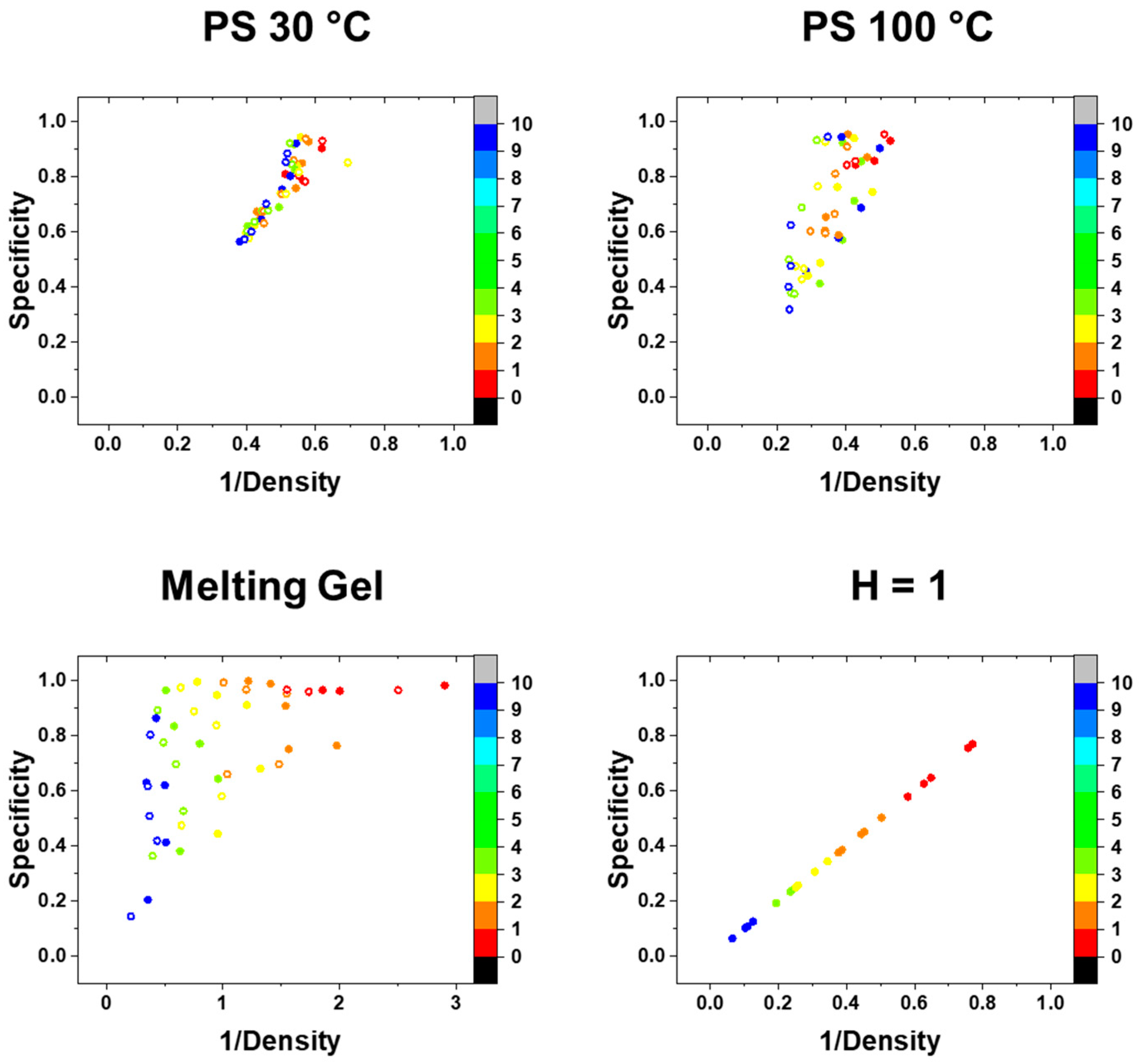 Coatings 13 00599 g006