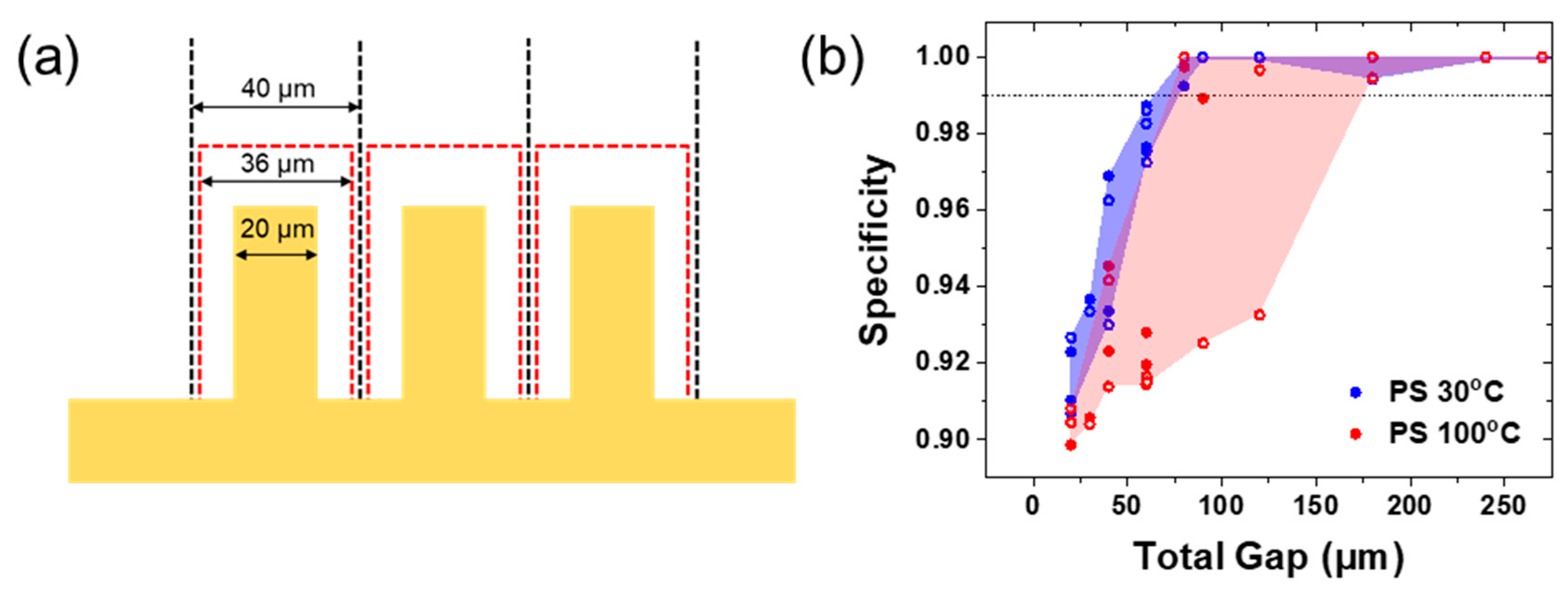 Coatings 13 00599 g008