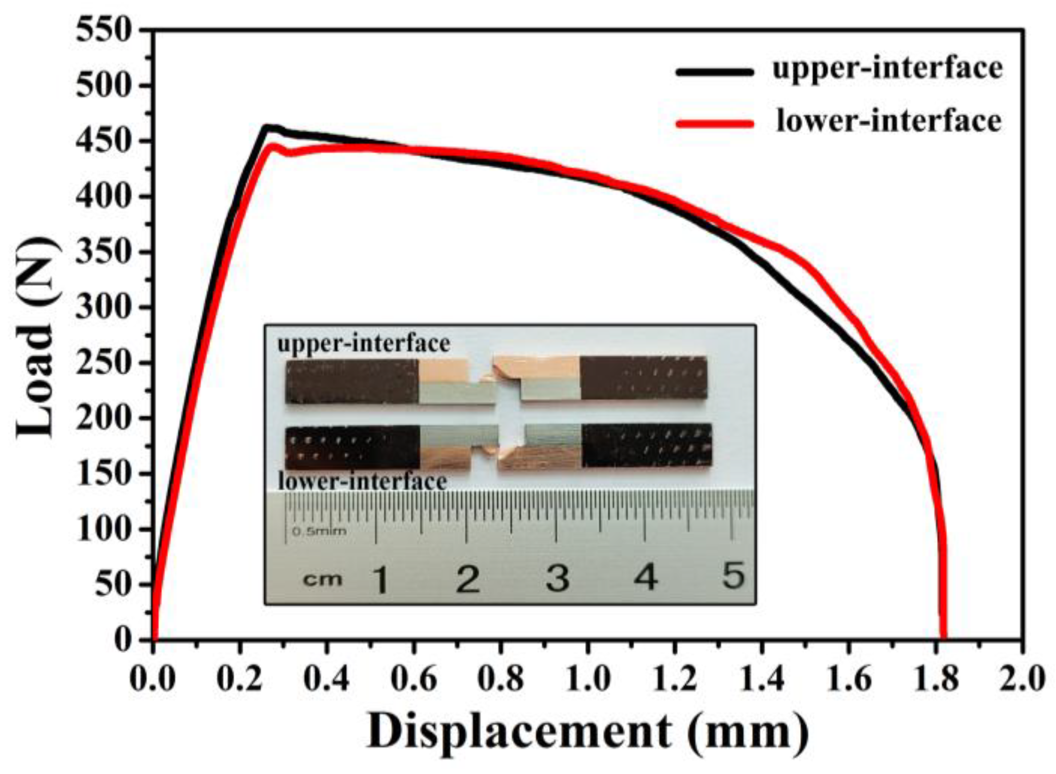 Coatings 13 00600 g005 550