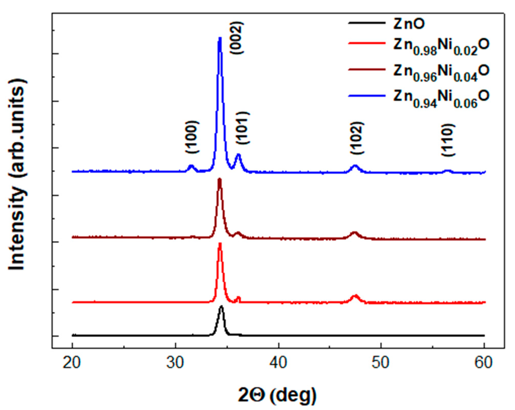 Coatings 13 00601 g001 Coatings 13 00601 g001