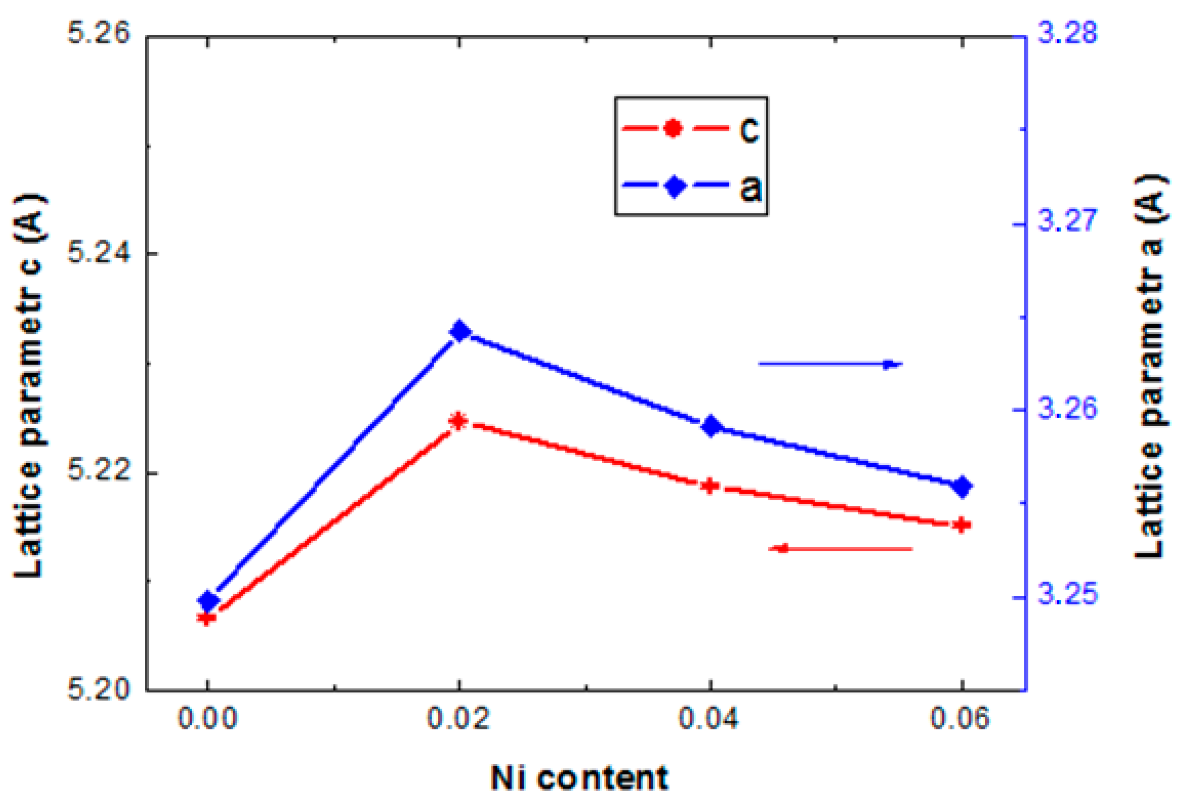 Coatings 13 00601 g002 Coatings 13 00601 g002