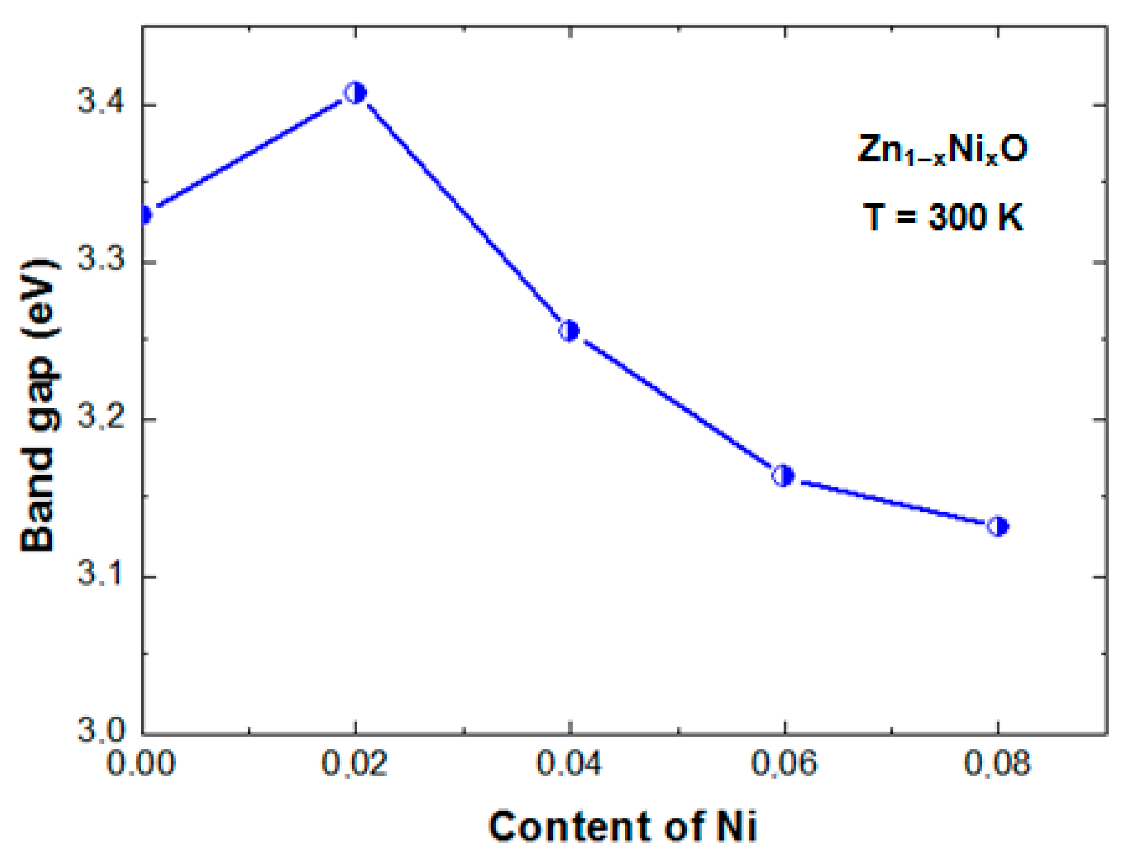Coatings 13 00601 g006 Coatings 13 00601 g006