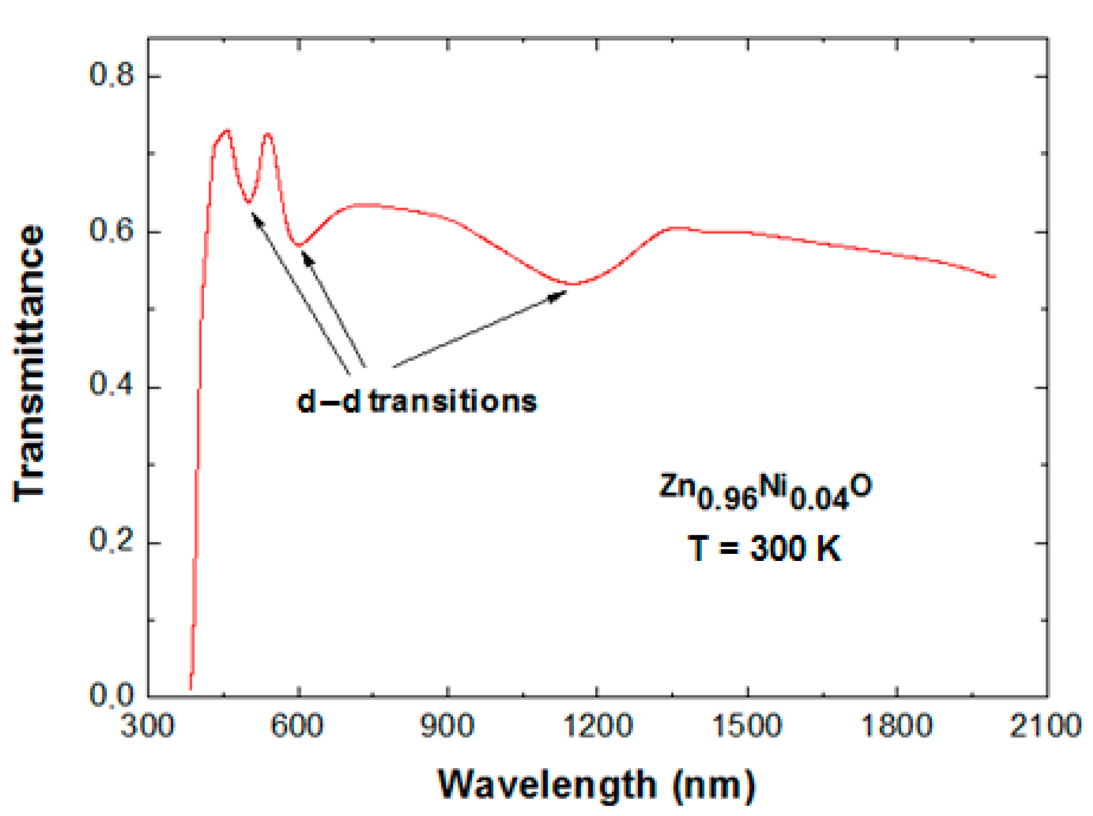 Coatings 13 00601 g007 Coatings 13 00601 g007