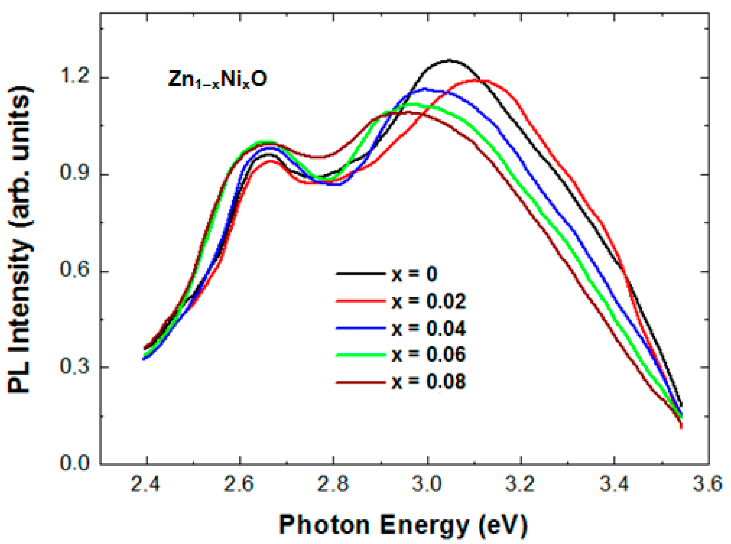 Coatings 13 00601 g008 Coatings 13 00601 g008