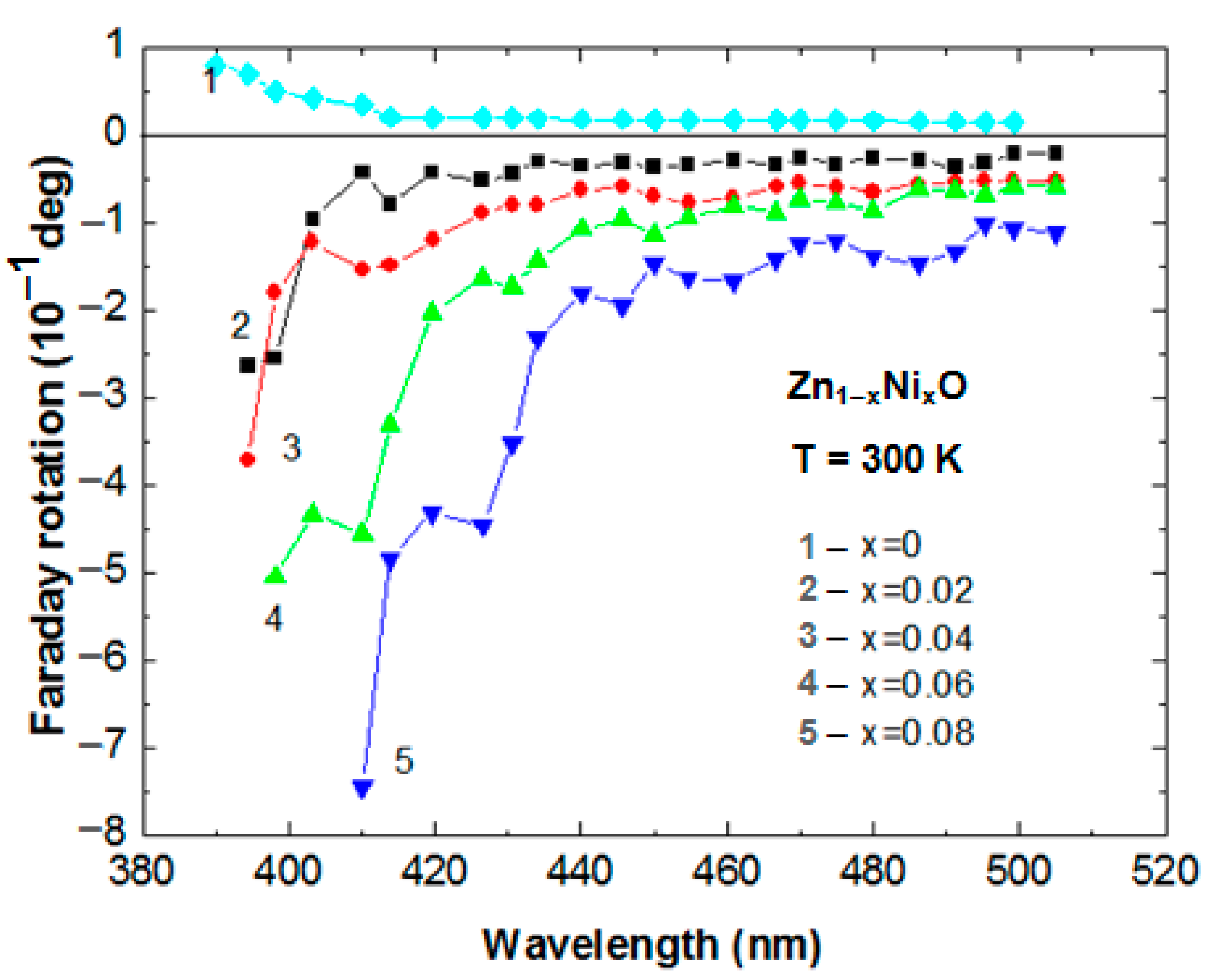 Coatings 13 00601 g009 Coatings 13 00601 g009