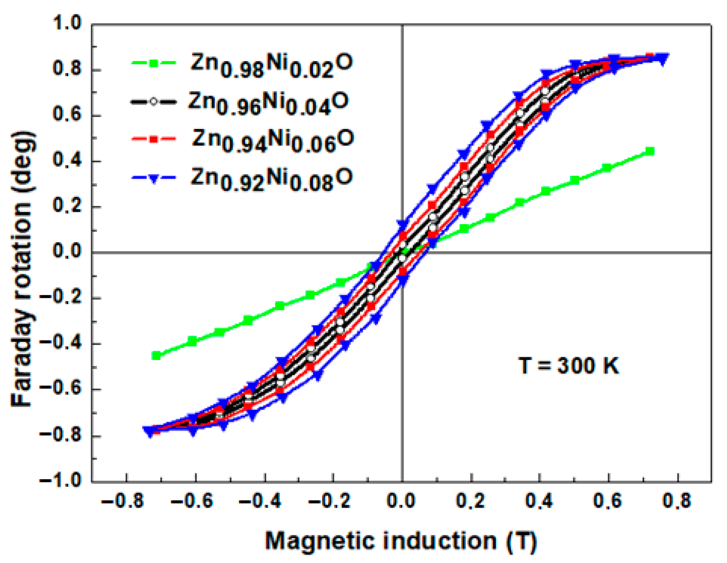 Coatings 13 00601 g010 Coatings 13 00601 g010