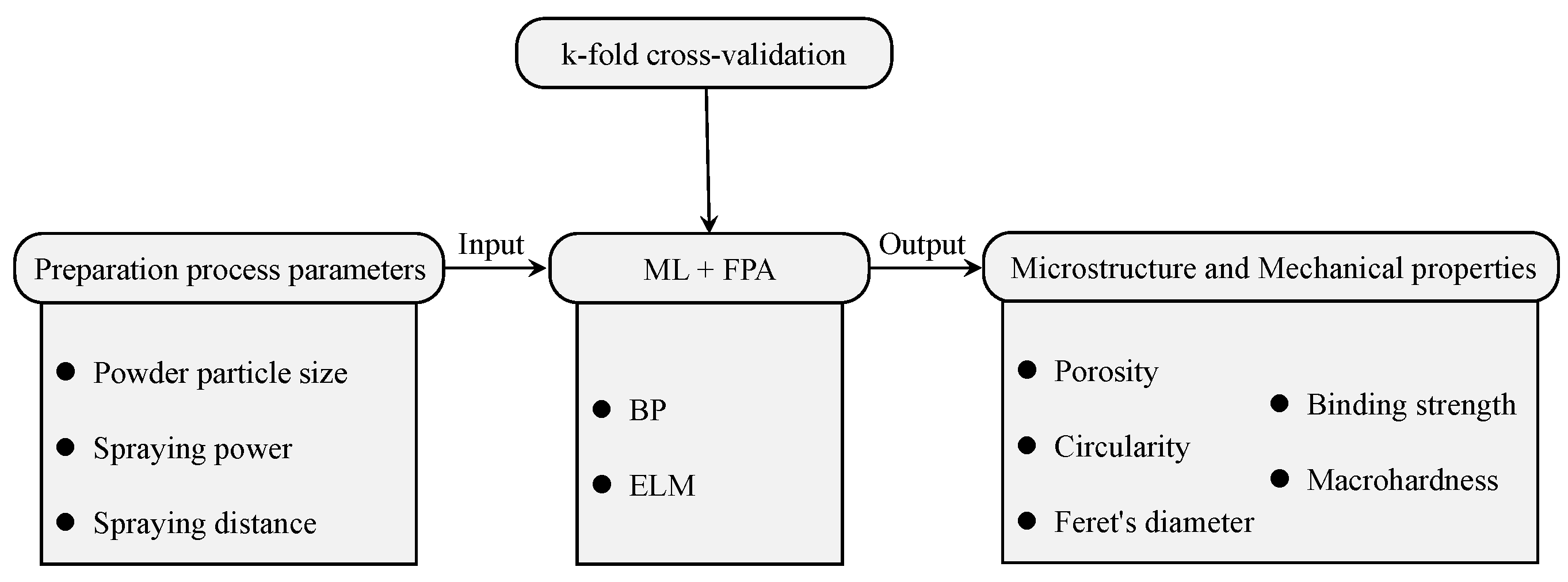 Coatings 13 00602 g001