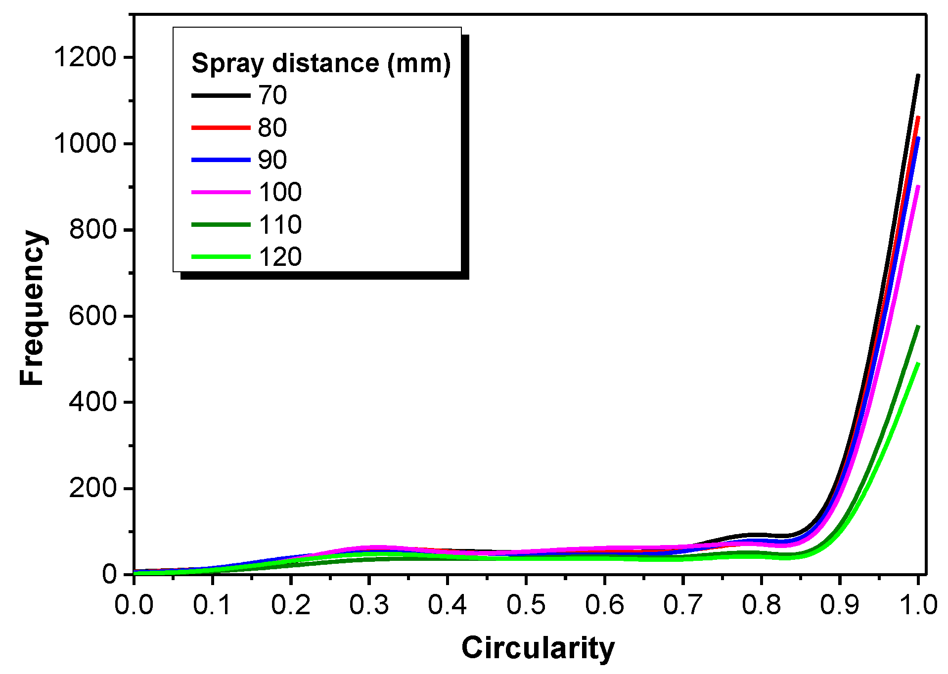 Coatings 13 00602 g007