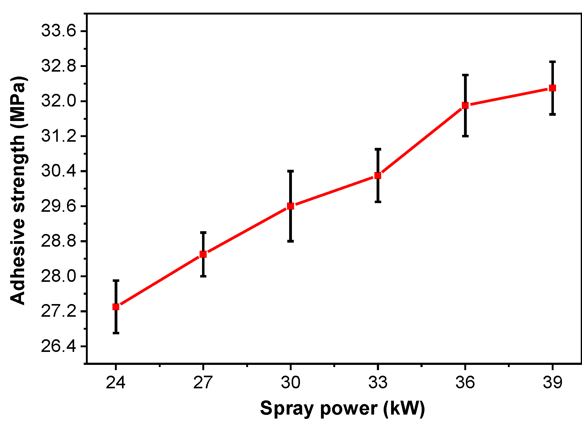 Coatings 13 00602 g009