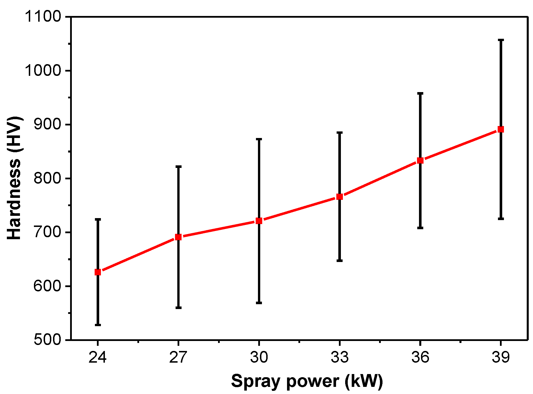 Coatings 13 00602 g010