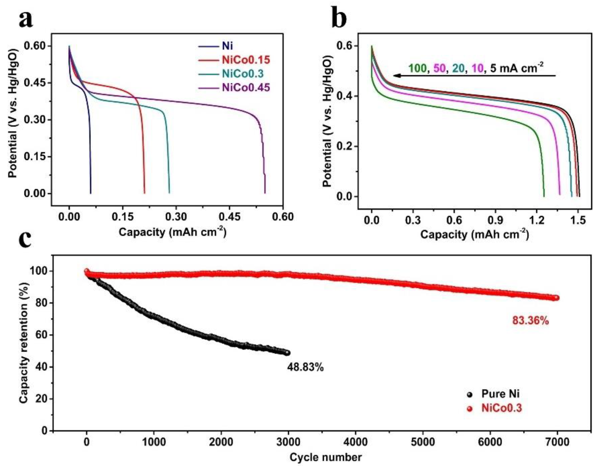 Coatings 13 00603 g003 Coatings 13 00603 g003