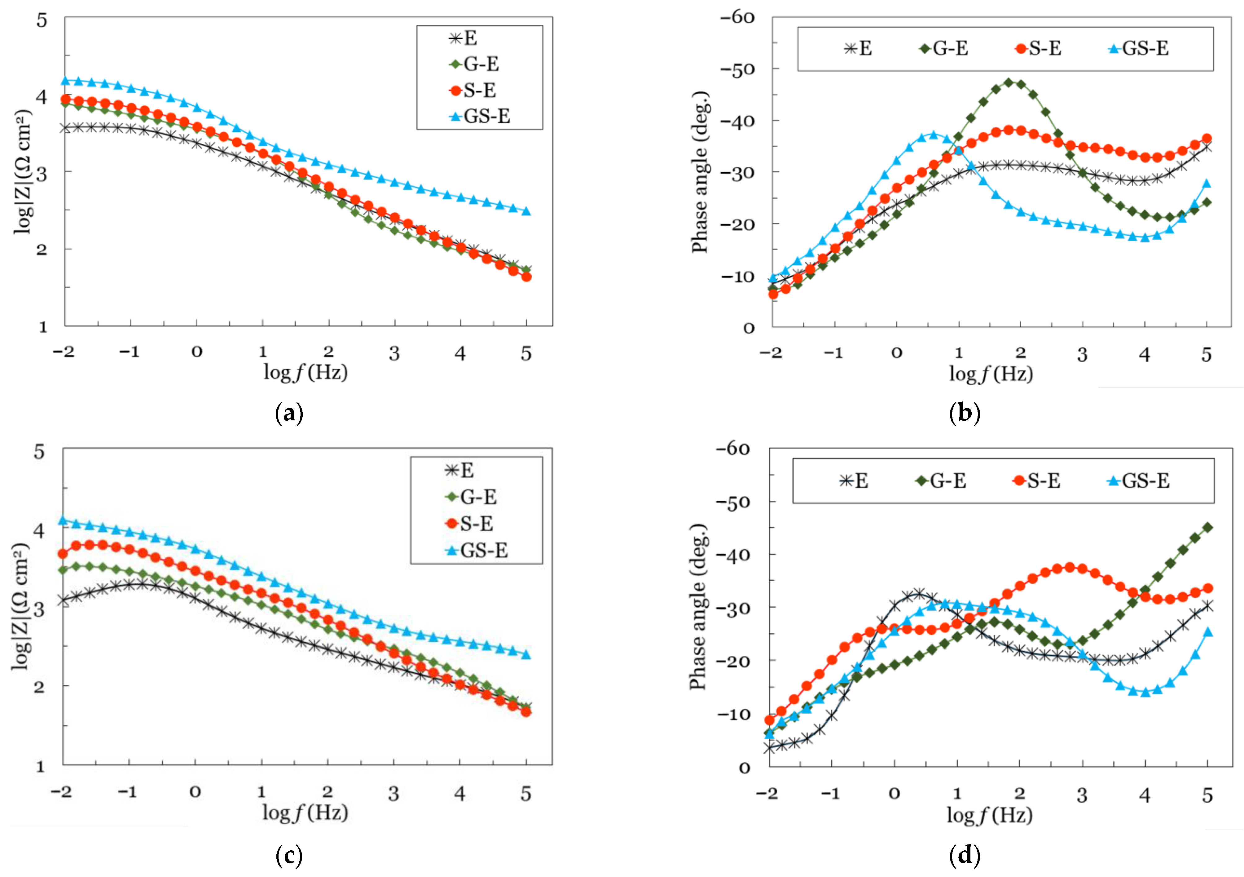 Coatings 13 00604 g010 Coatings 13 00604 g010
