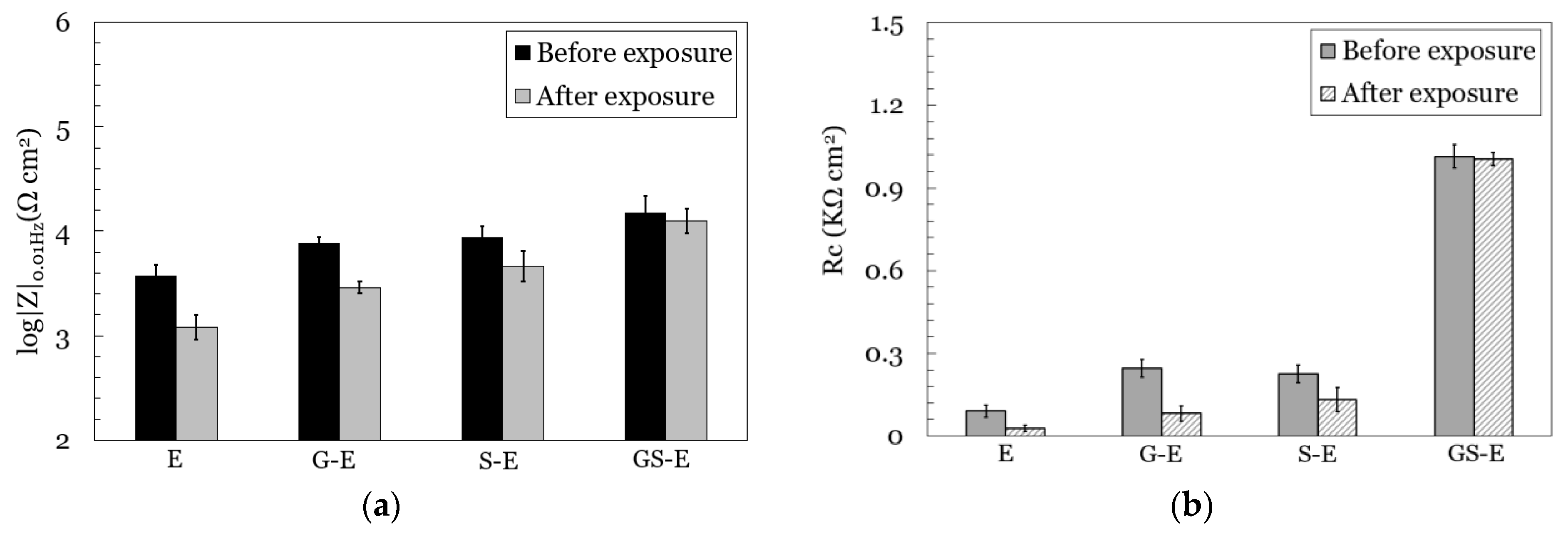 Coatings 13 00604 g011 Coatings 13 00604 g011