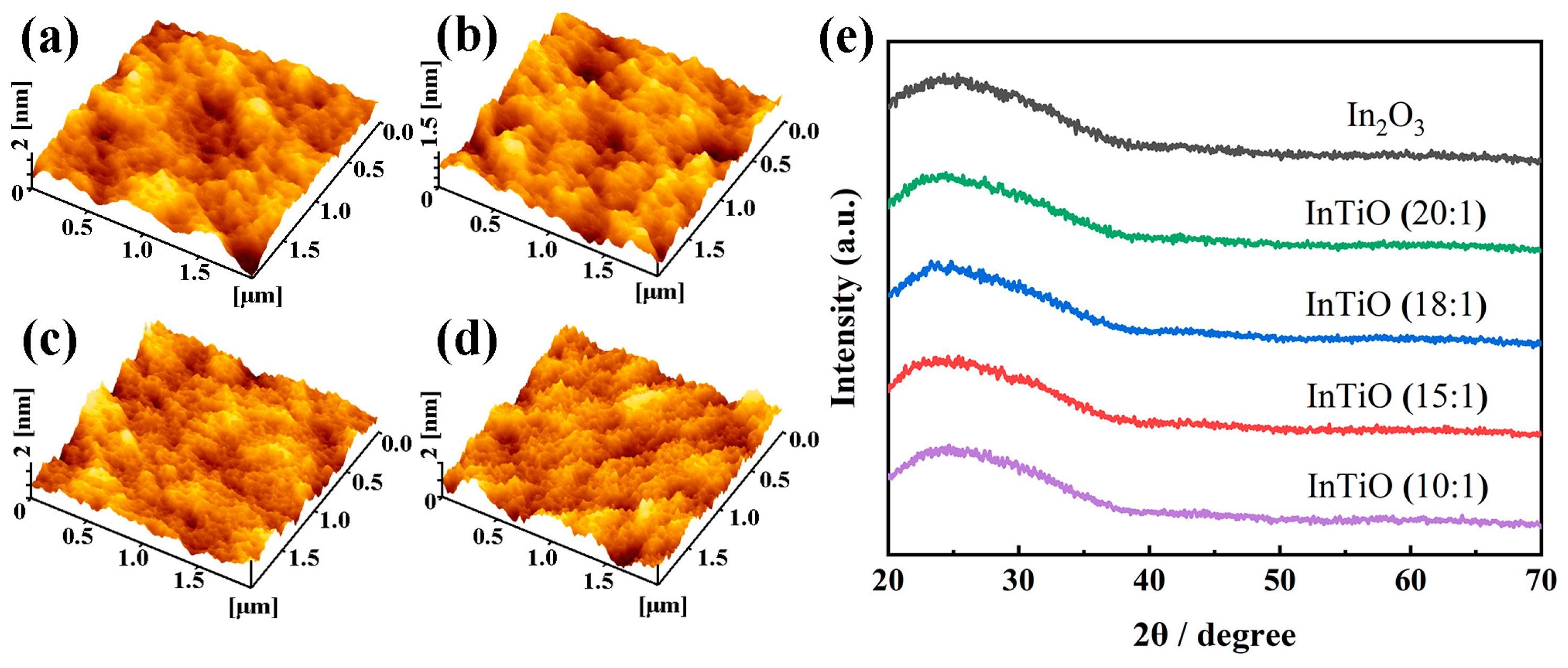 Coatings 13 00605 g002 Coatings 13 00605 g002