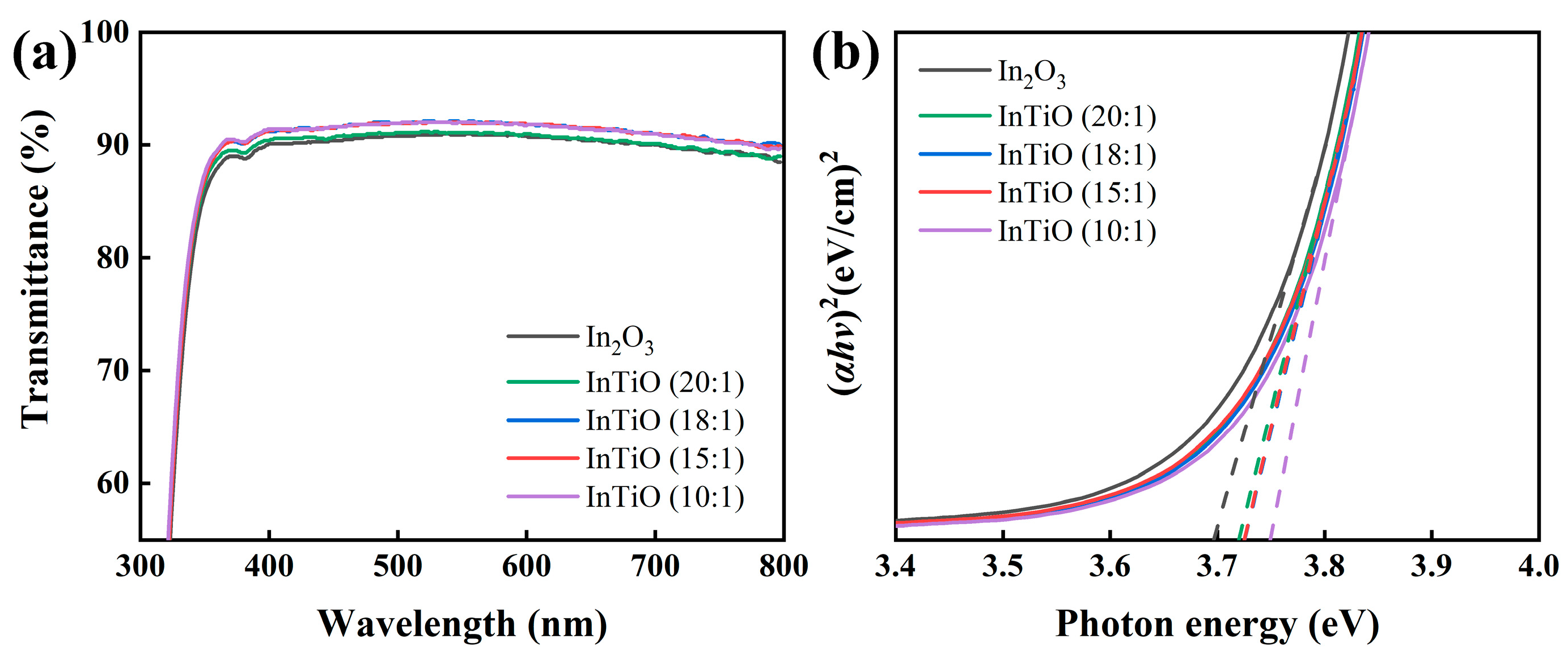 Coatings 13 00605 g003 Coatings 13 00605 g003