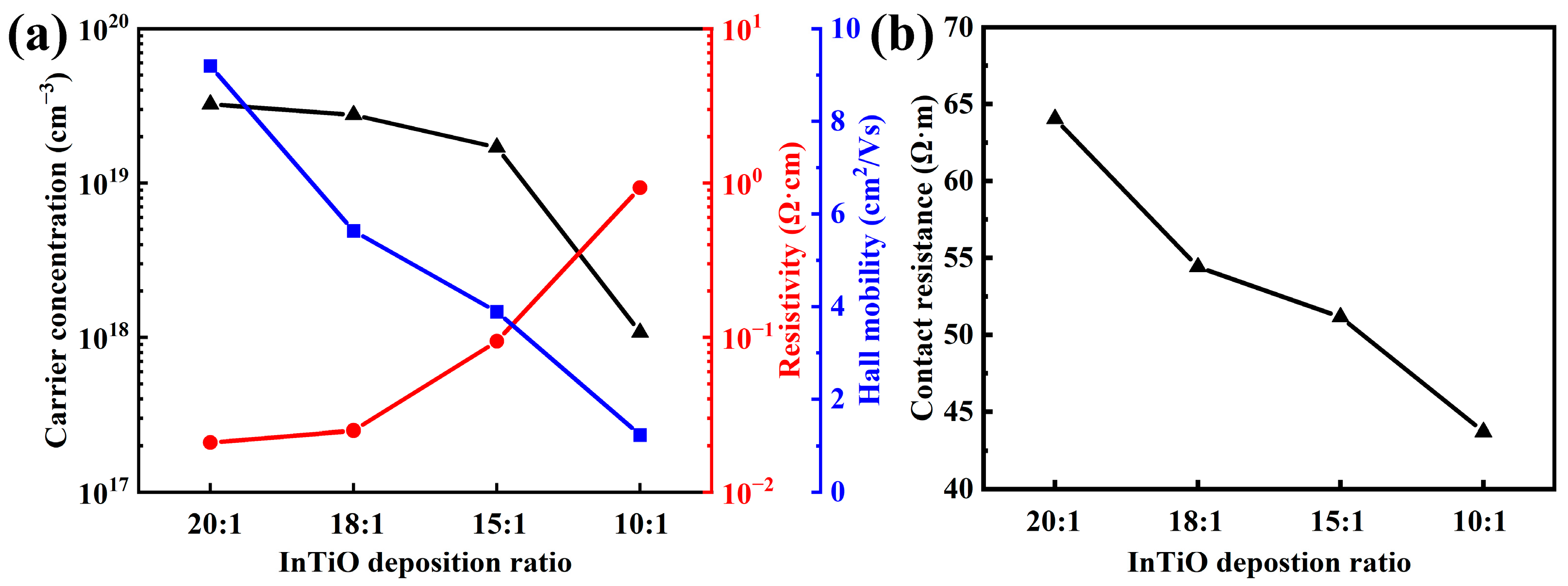 Coatings 13 00605 g006 Coatings 13 00605 g006