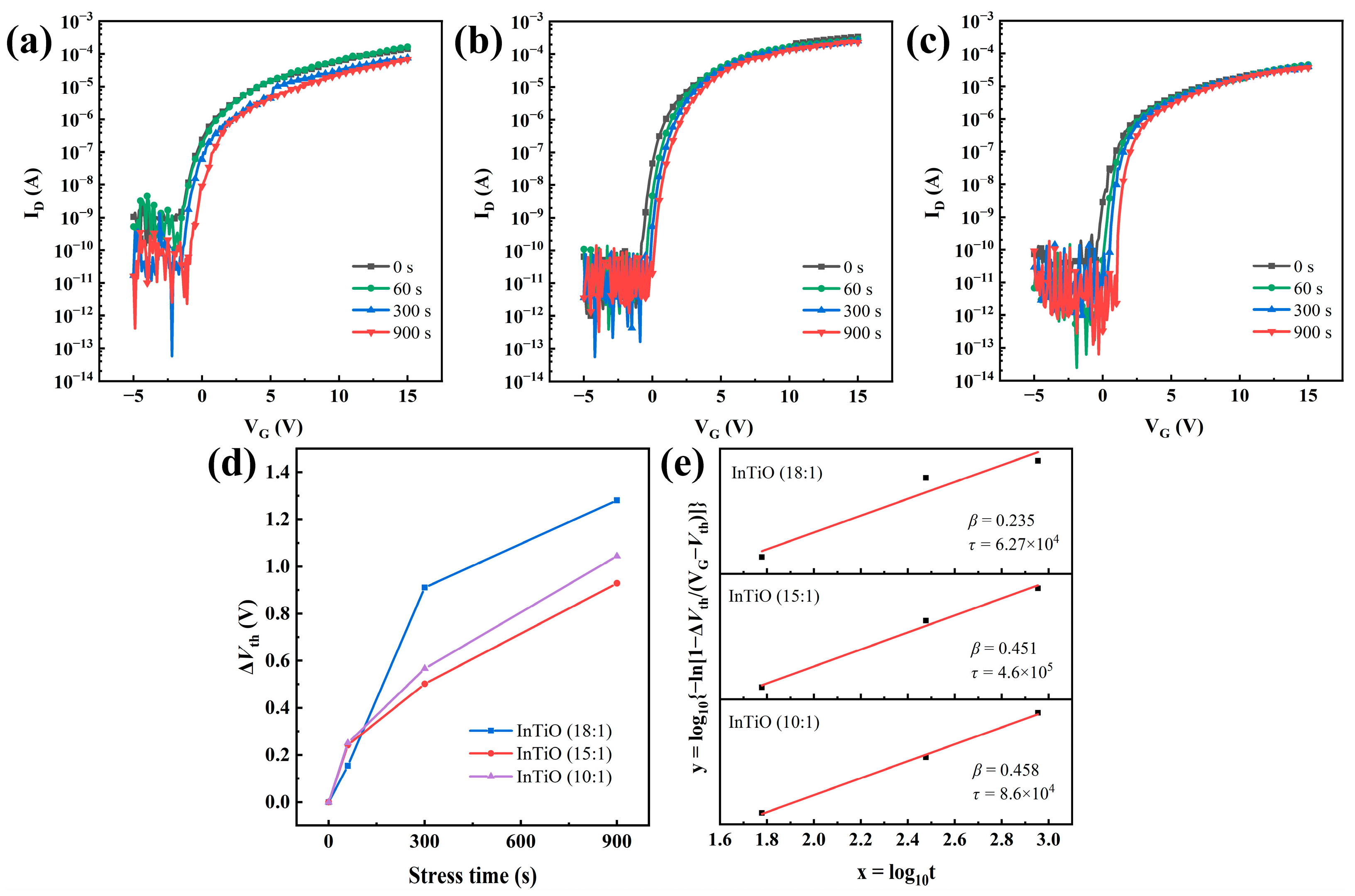 Coatings 13 00605 g007 Coatings 13 00605 g007