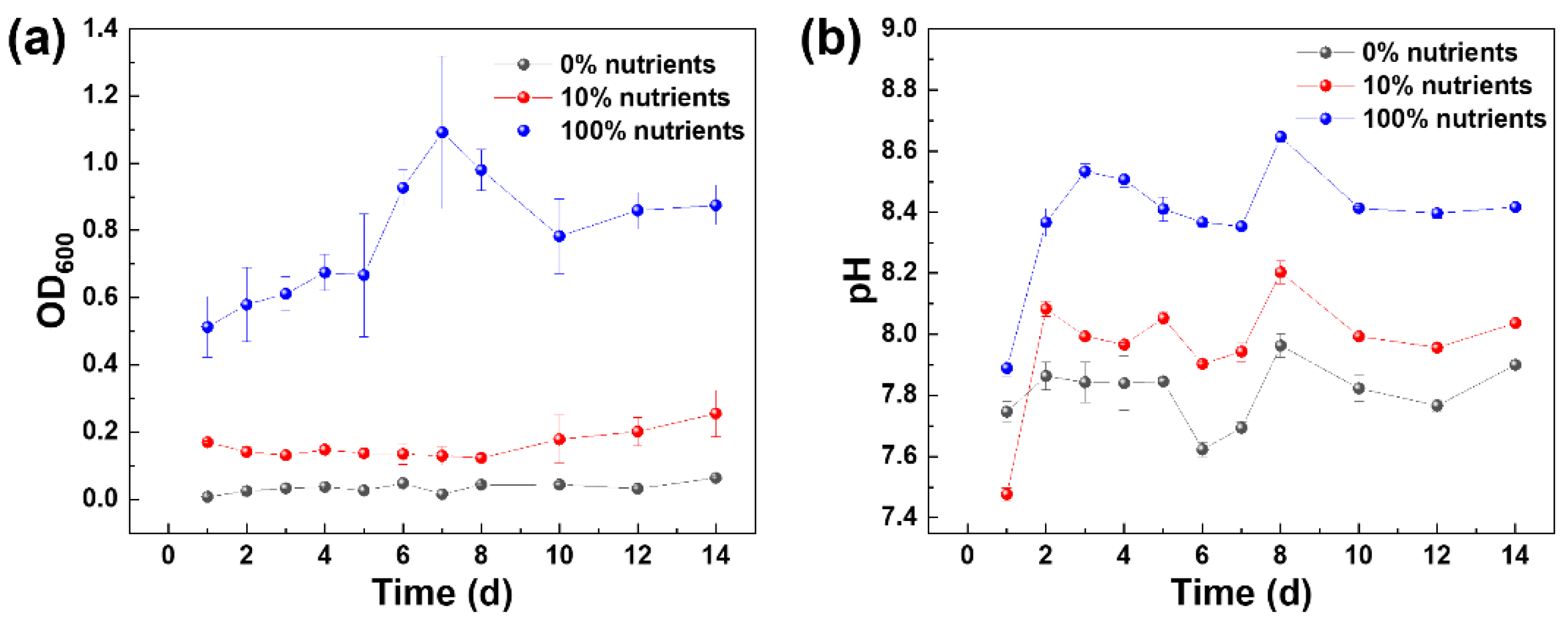 Coatings 13 00606 g001 Coatings 13 00606 g001