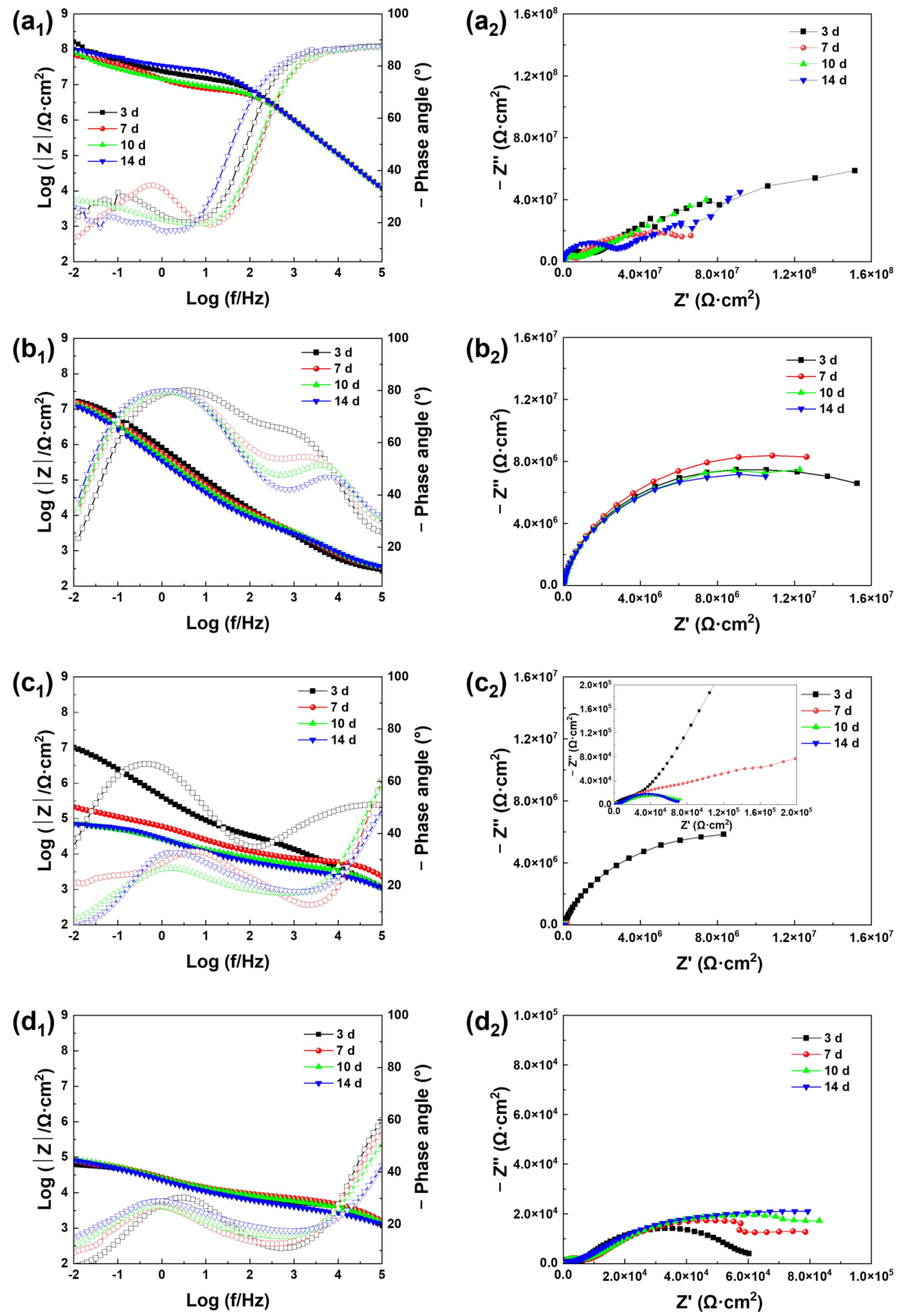 Coatings 13 00606 g004 Coatings 13 00606 g004