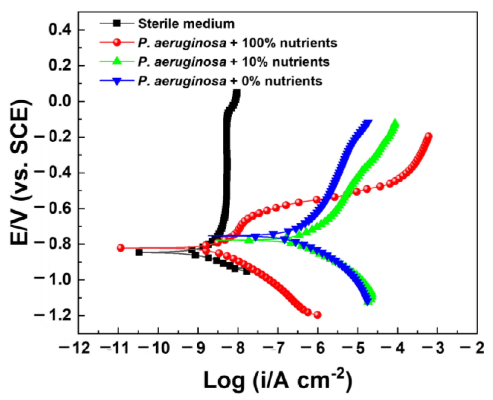 Coatings 13 00606 g005 Coatings 13 00606 g005