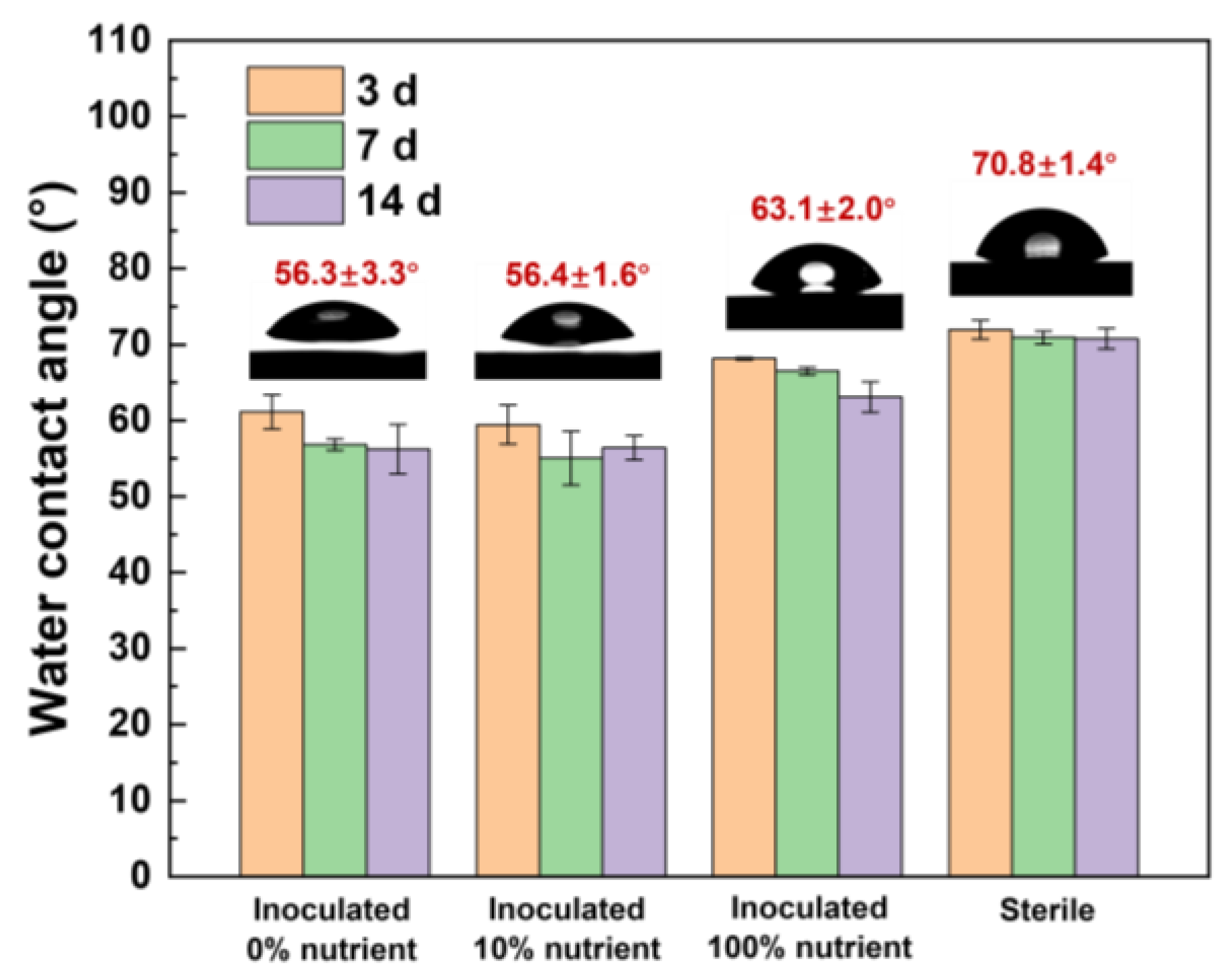 Coatings 13 00606 g006 Coatings 13 00606 g006