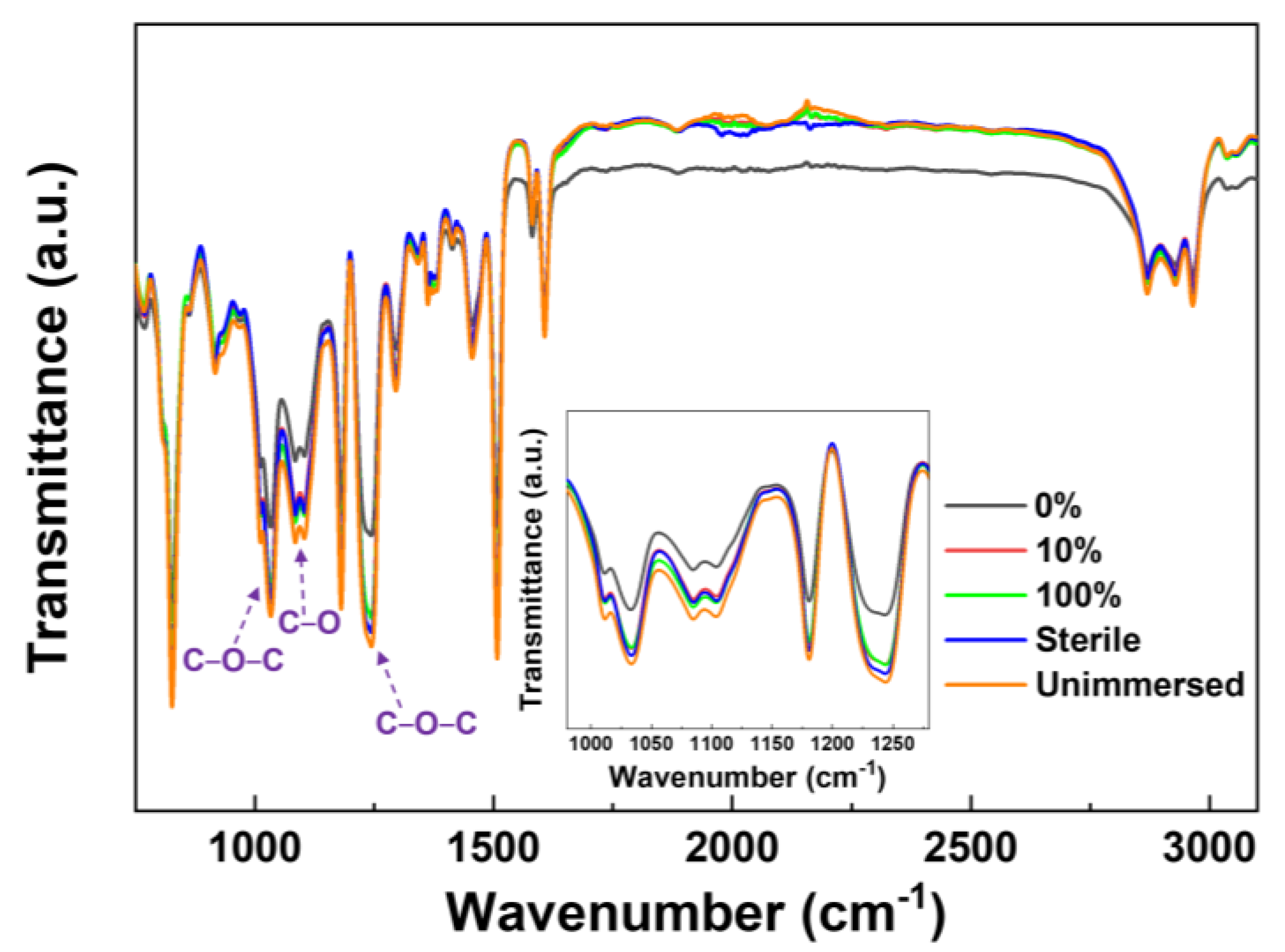 Coatings 13 00606 g007 Coatings 13 00606 g007