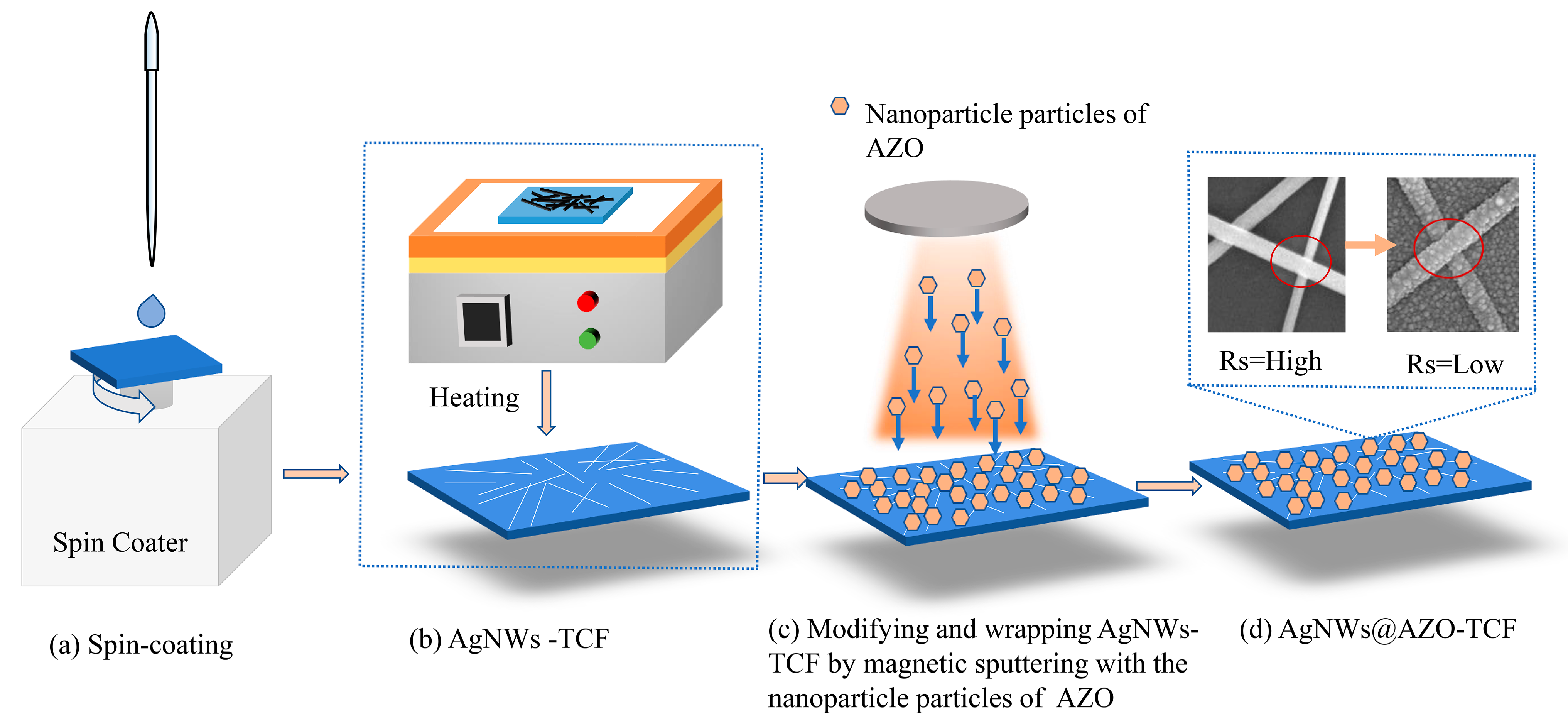 Coatings 13 00607 g001 Coatings 13 00607 g001