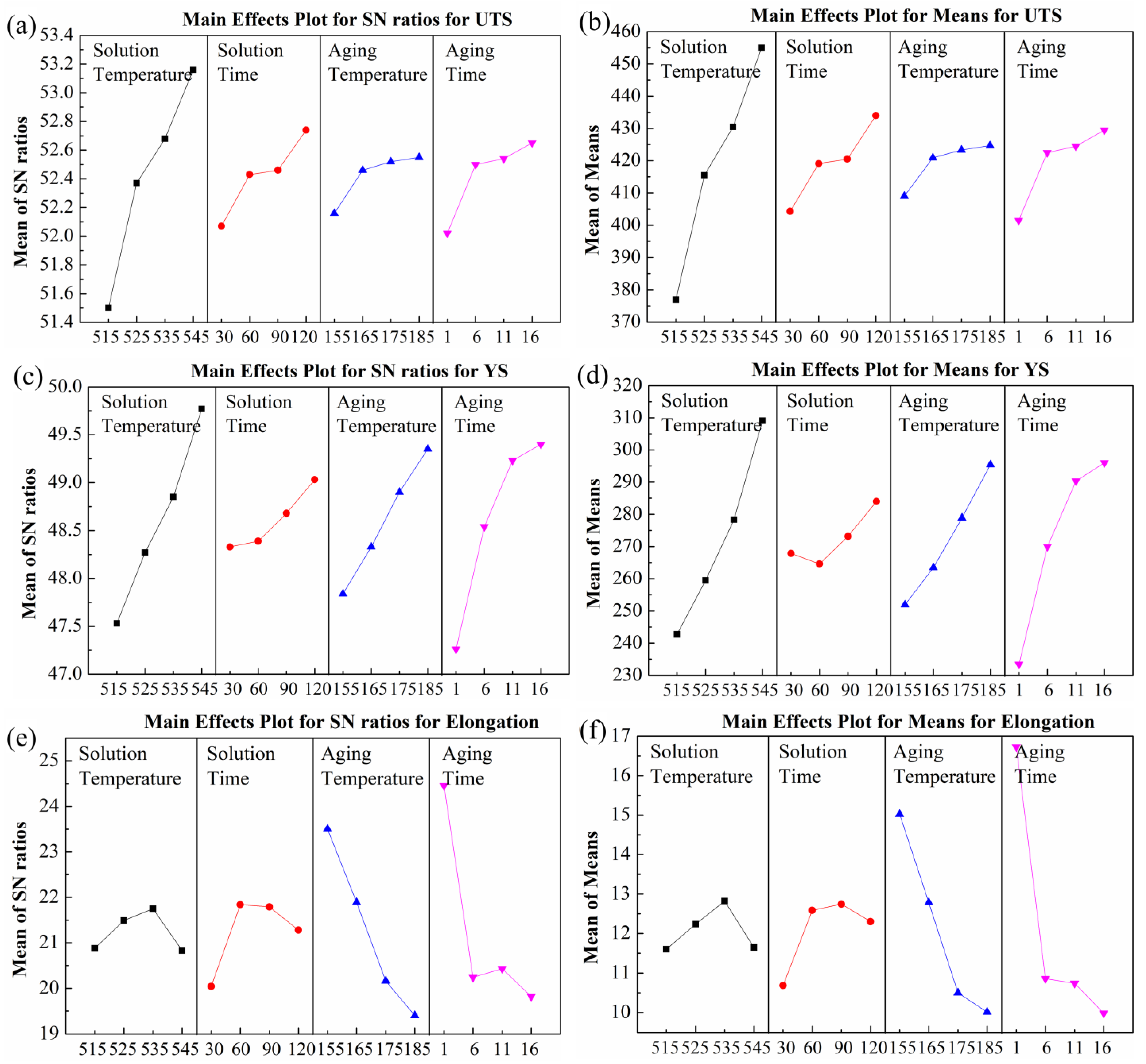 Coatings 13 00610 g002