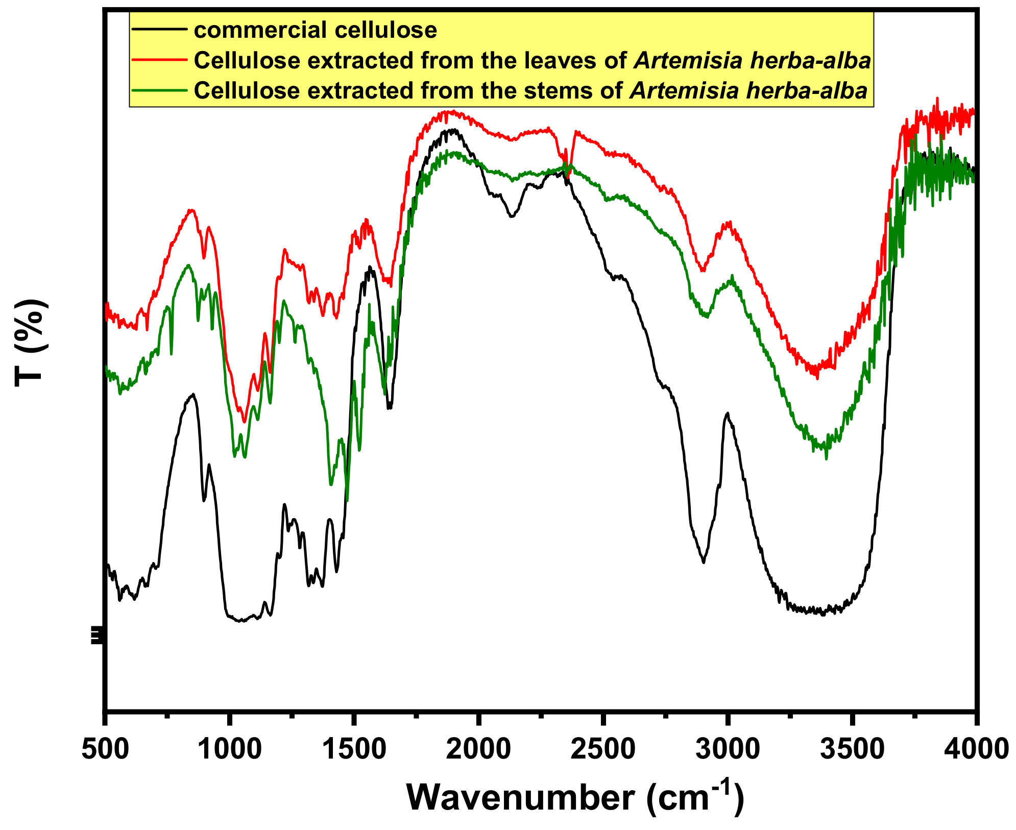 Coatings 13 00611 g001 Coatings 13 00611 g001