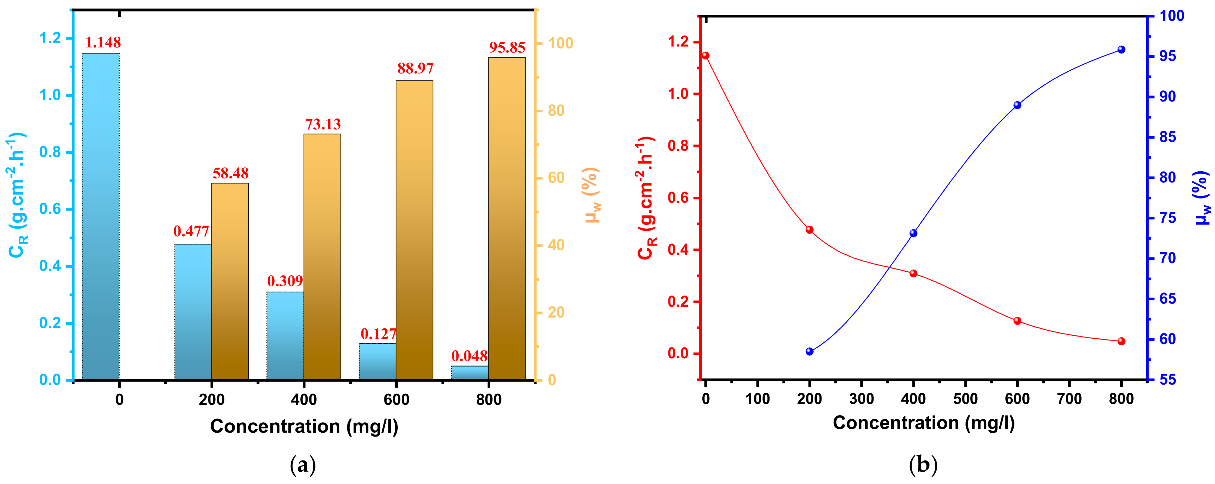 Coatings 13 00611 g002 Coatings 13 00611 g002