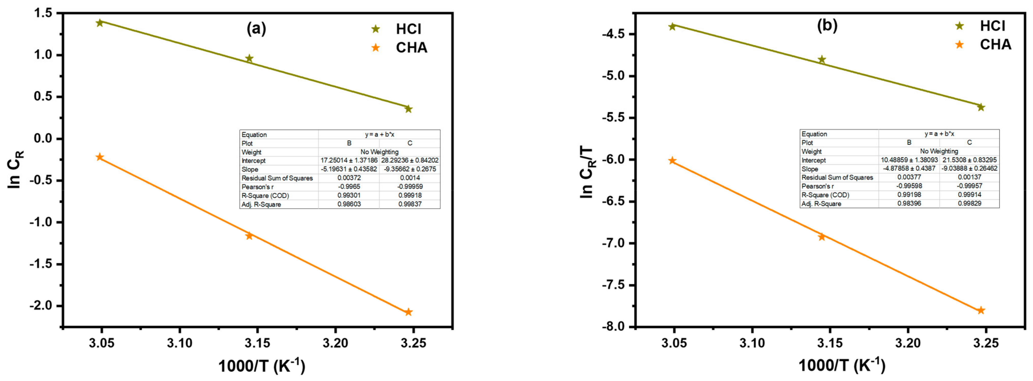Coatings 13 00611 g003 Coatings 13 00611 g003
