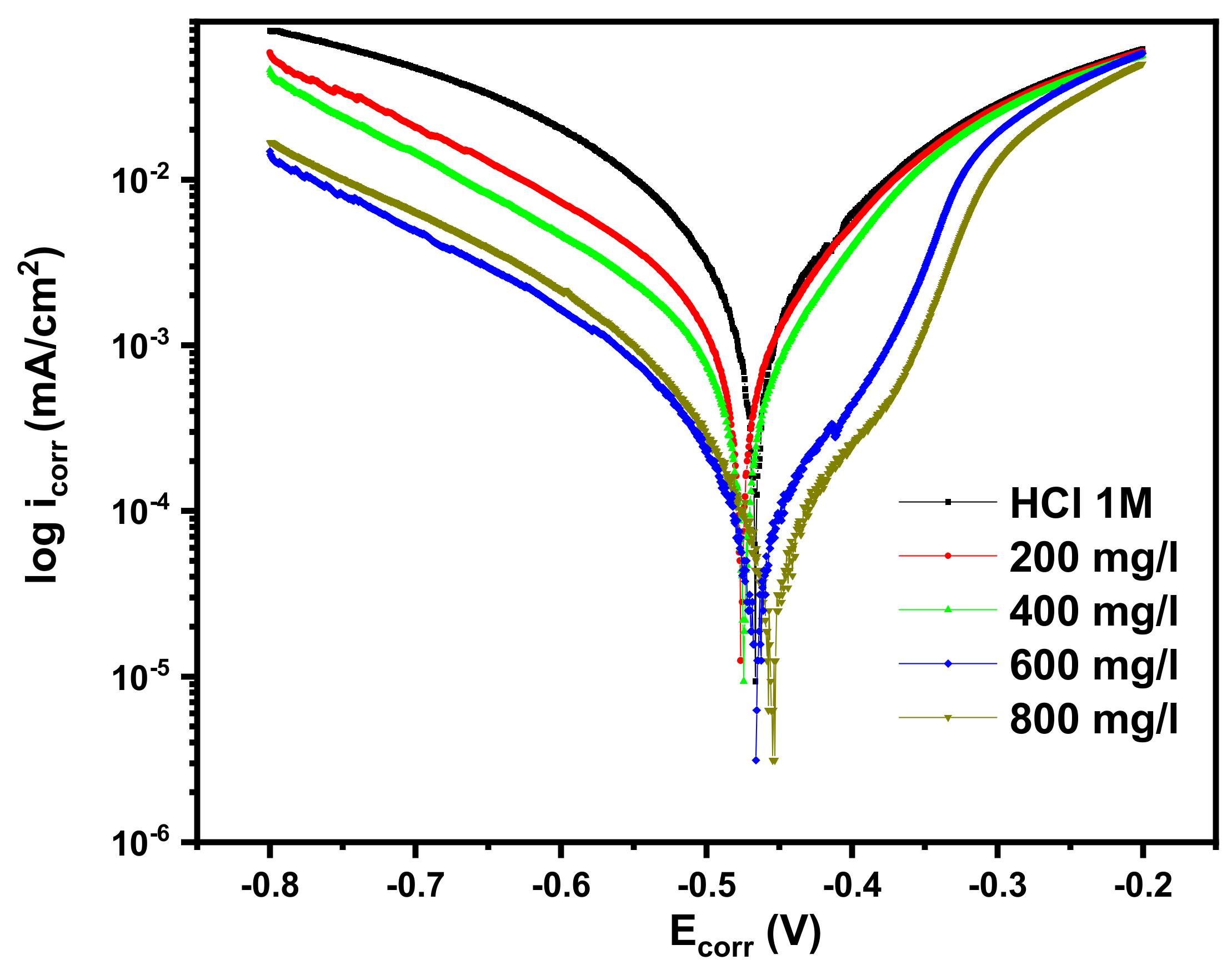Coatings 13 00611 g004 Coatings 13 00611 g004