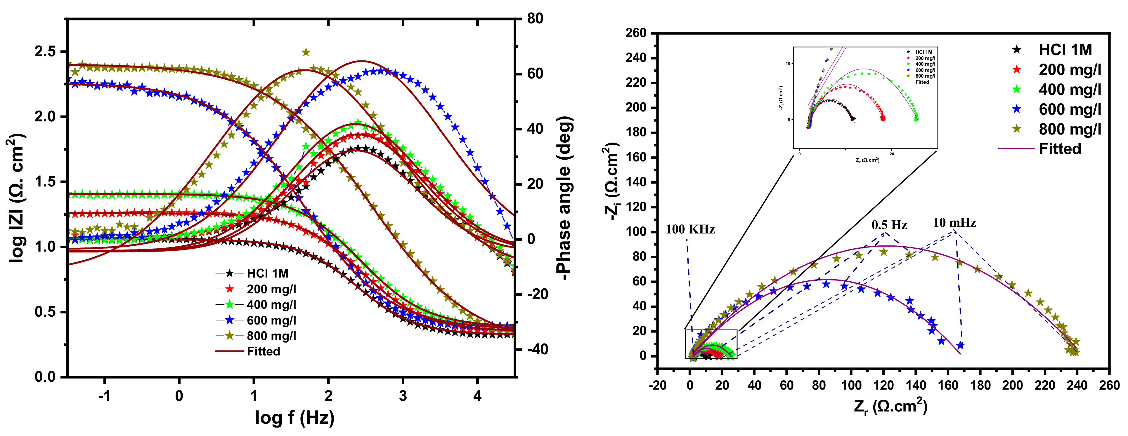 Coatings 13 00611 g005 Coatings 13 00611 g005