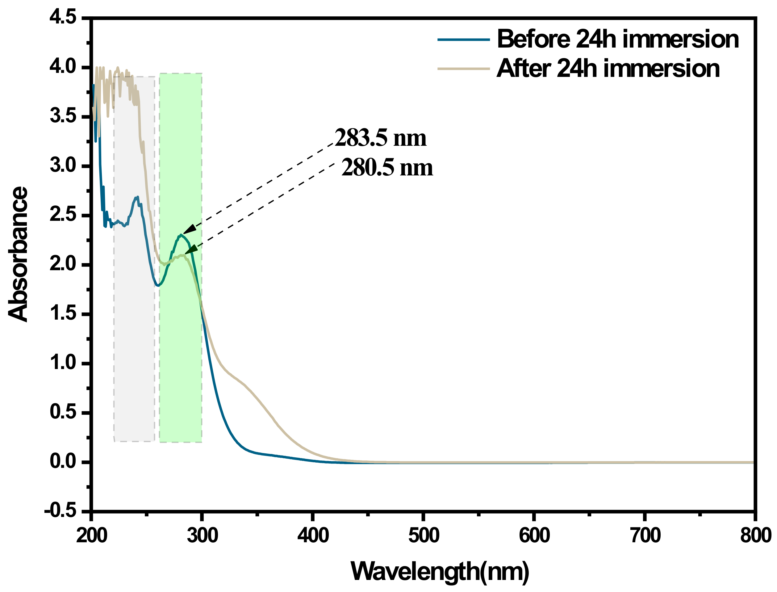 Coatings 13 00611 g007 Coatings 13 00611 g007