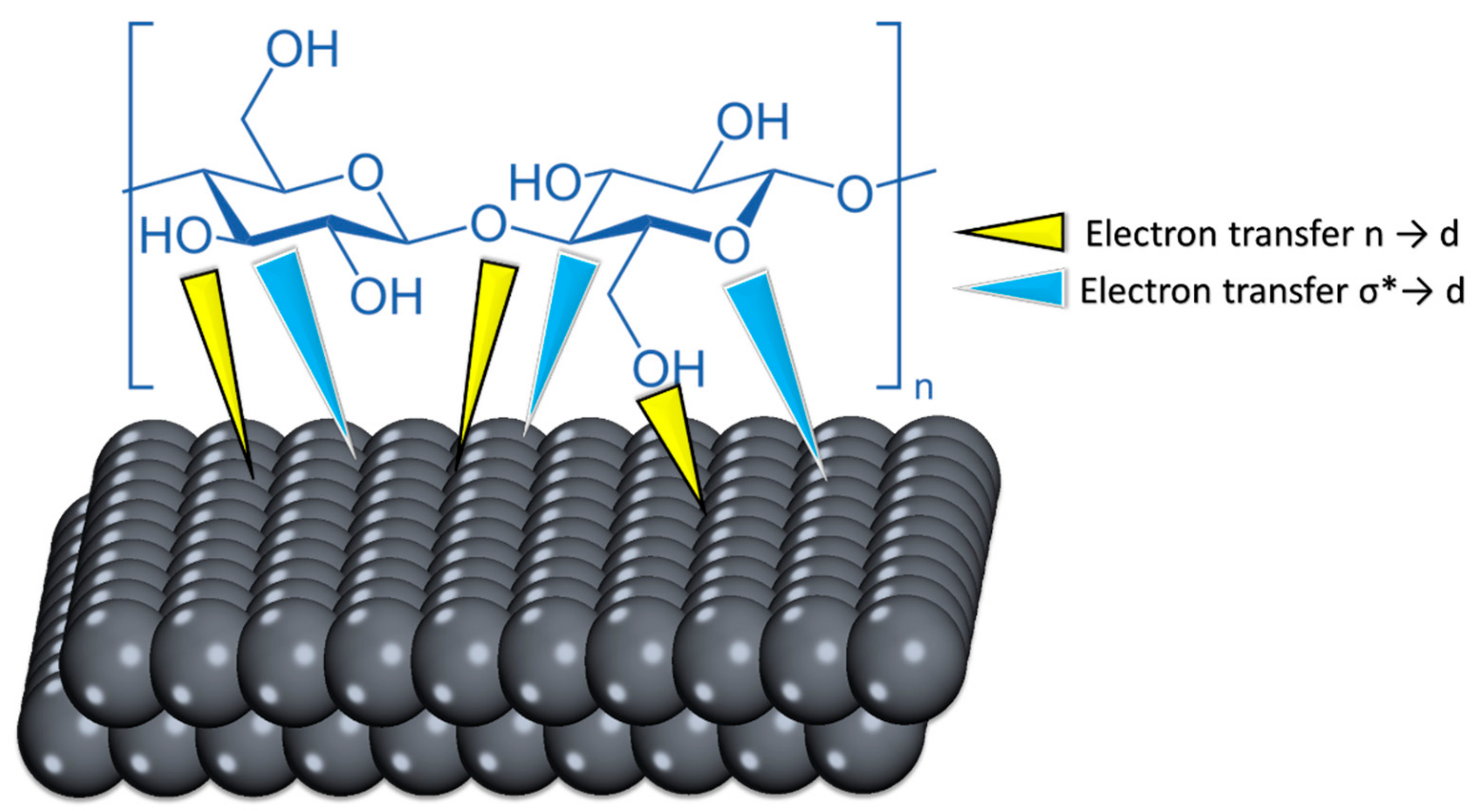 Coatings 13 00611 g014 Coatings 13 00611 g014
