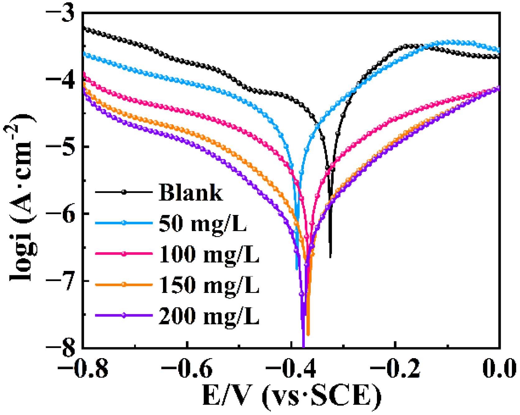 Coatings 13 00613 g006