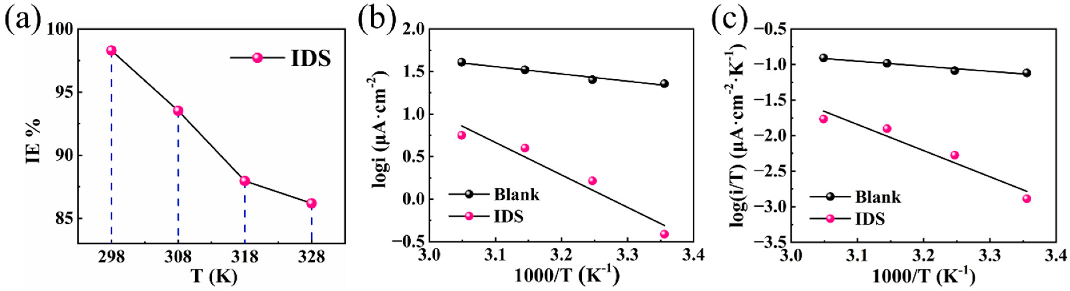 Coatings 13 00613 g011