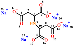 Coatings 13 00613 i001