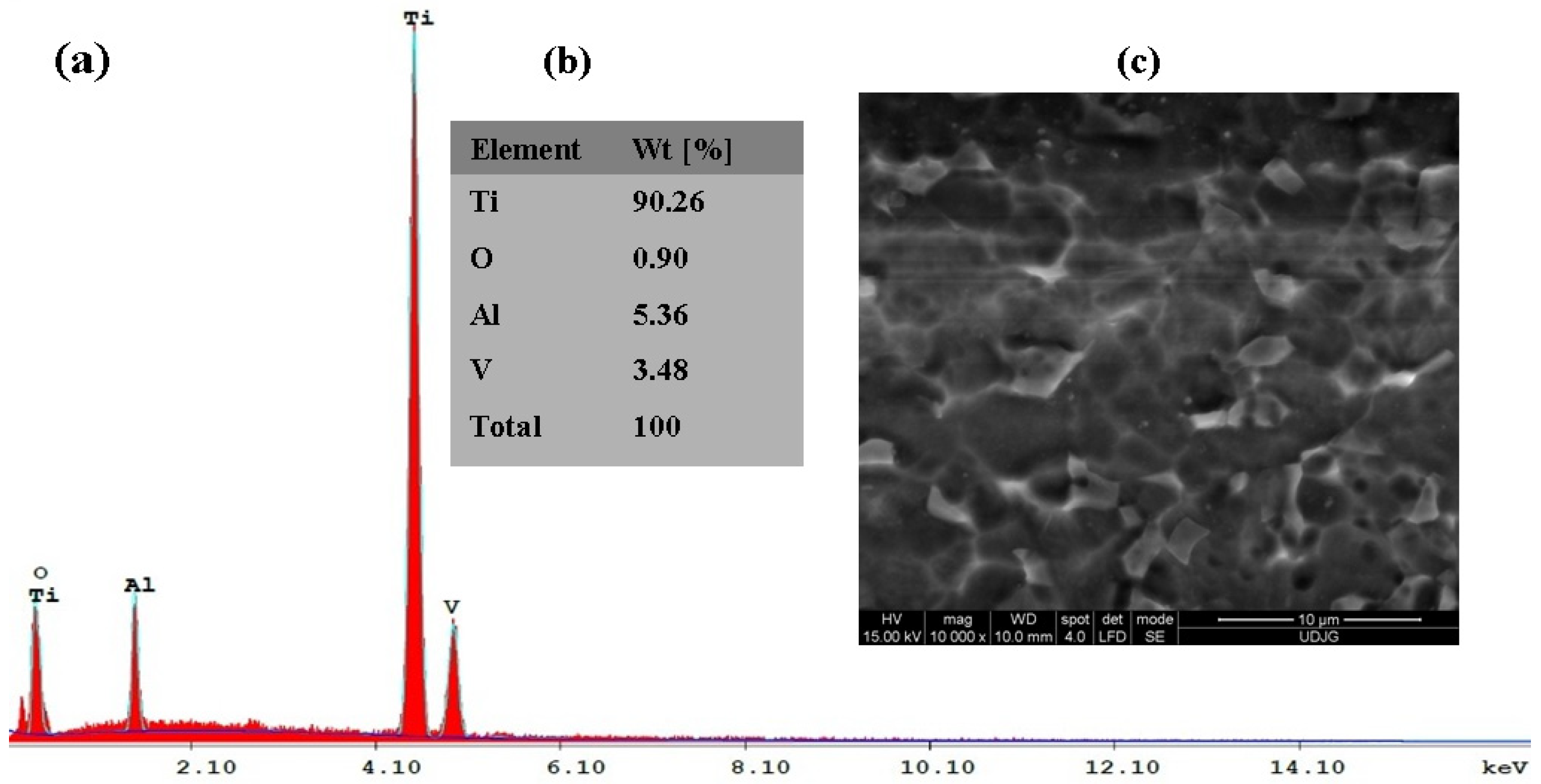 Coatings 13 00614 g003 Coatings 13 00614 g003