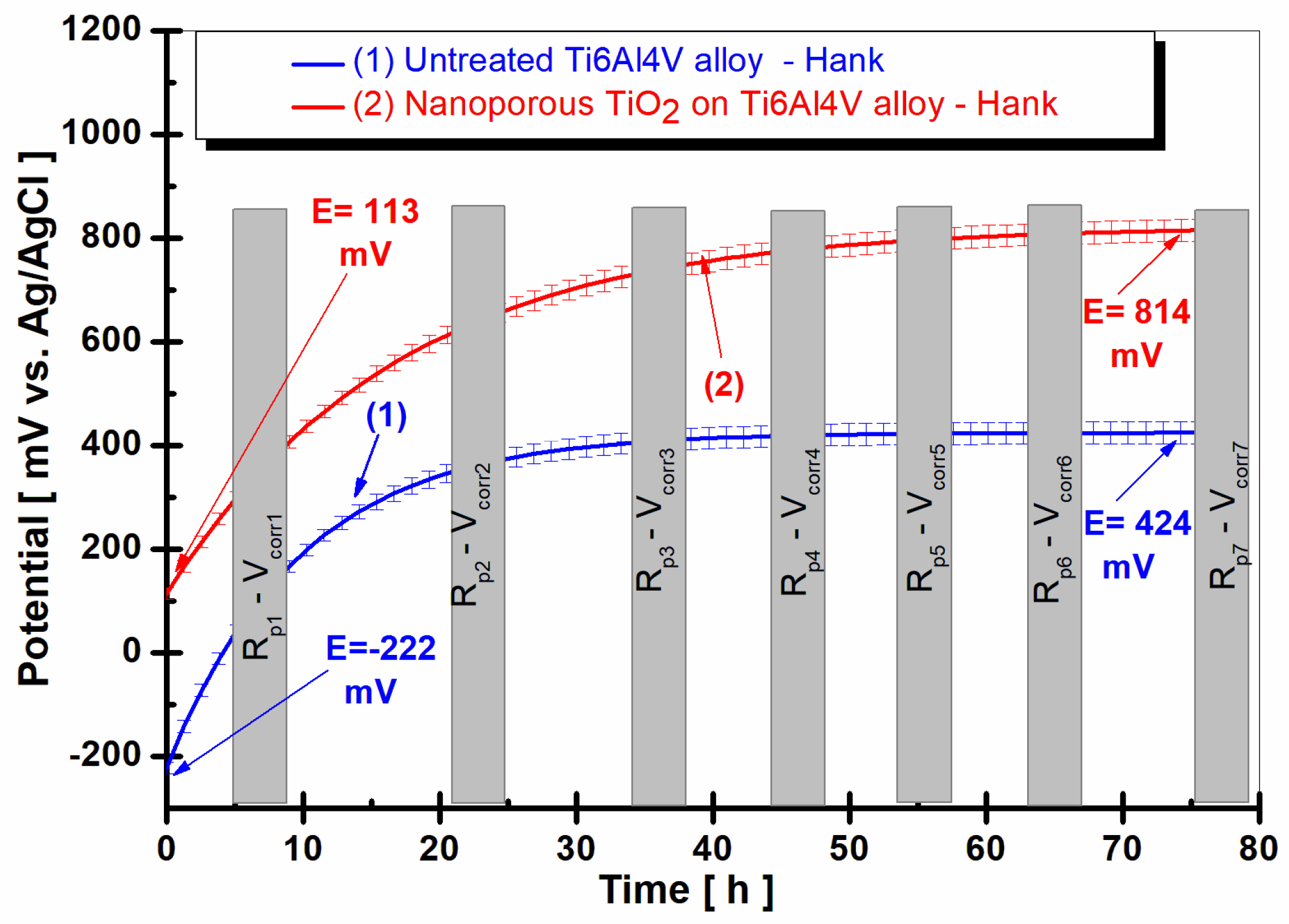 Coatings 13 00614 g007 Coatings 13 00614 g007